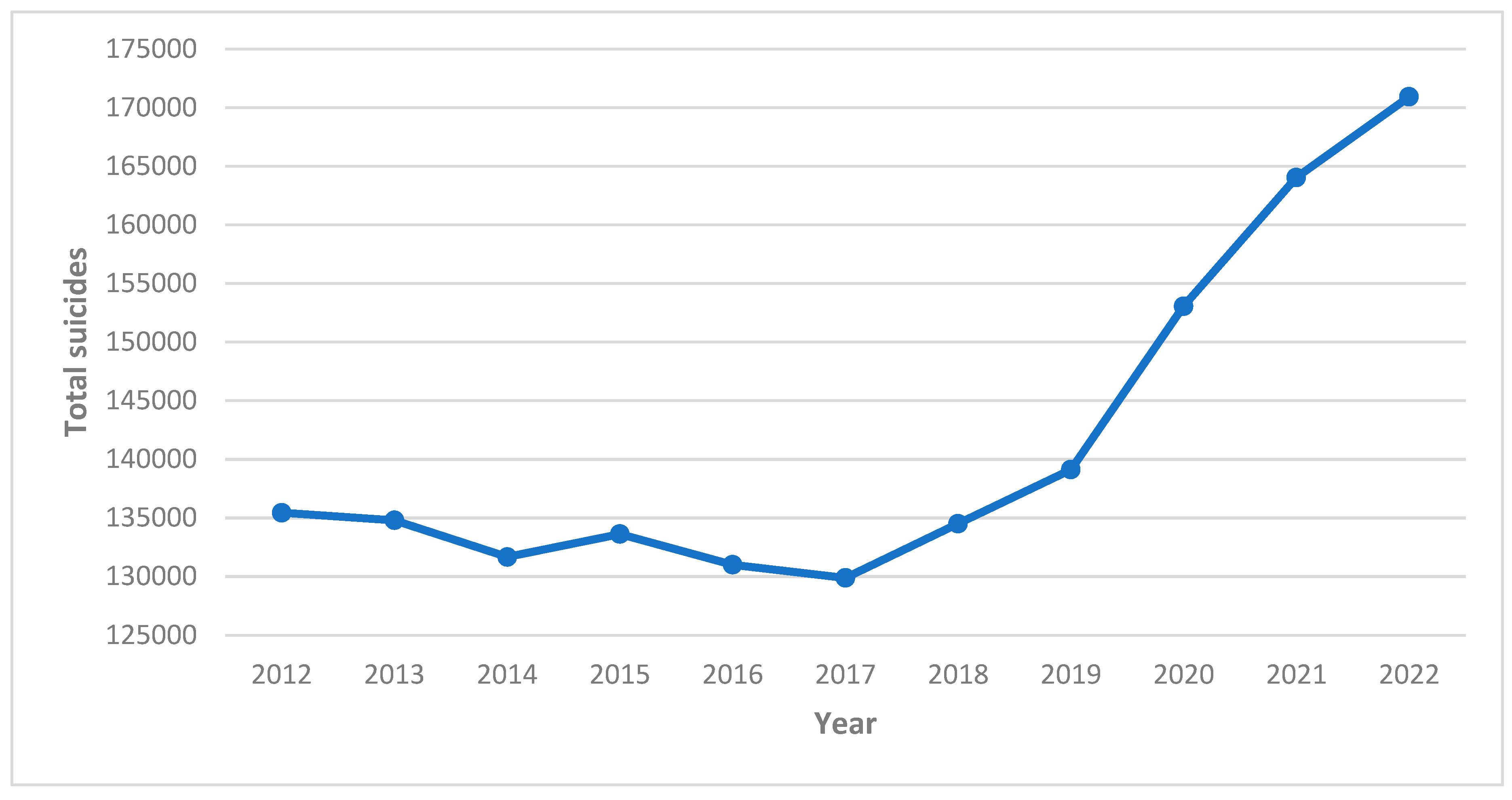 Preprints 117884 g001