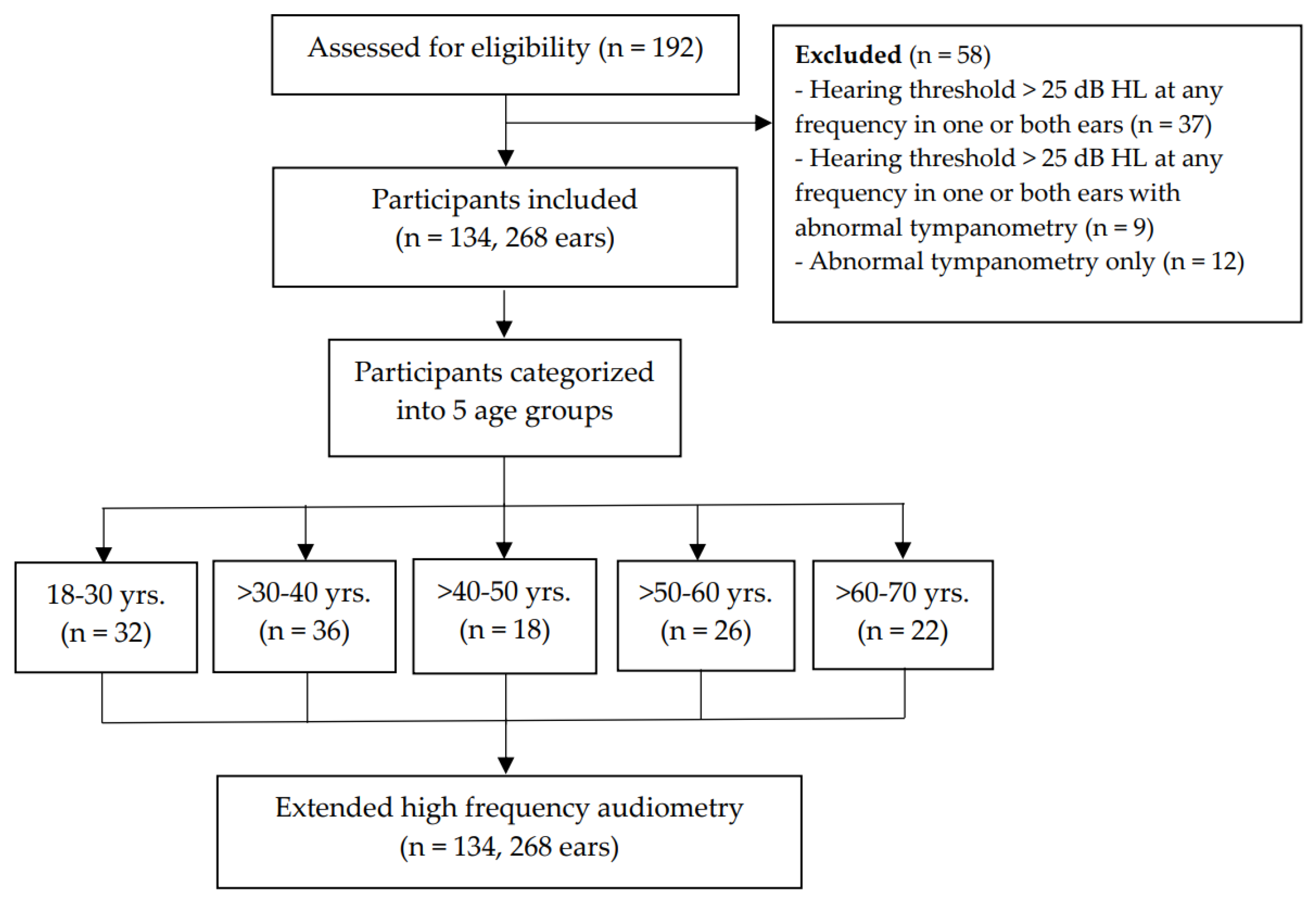 Preprints 137865 g001