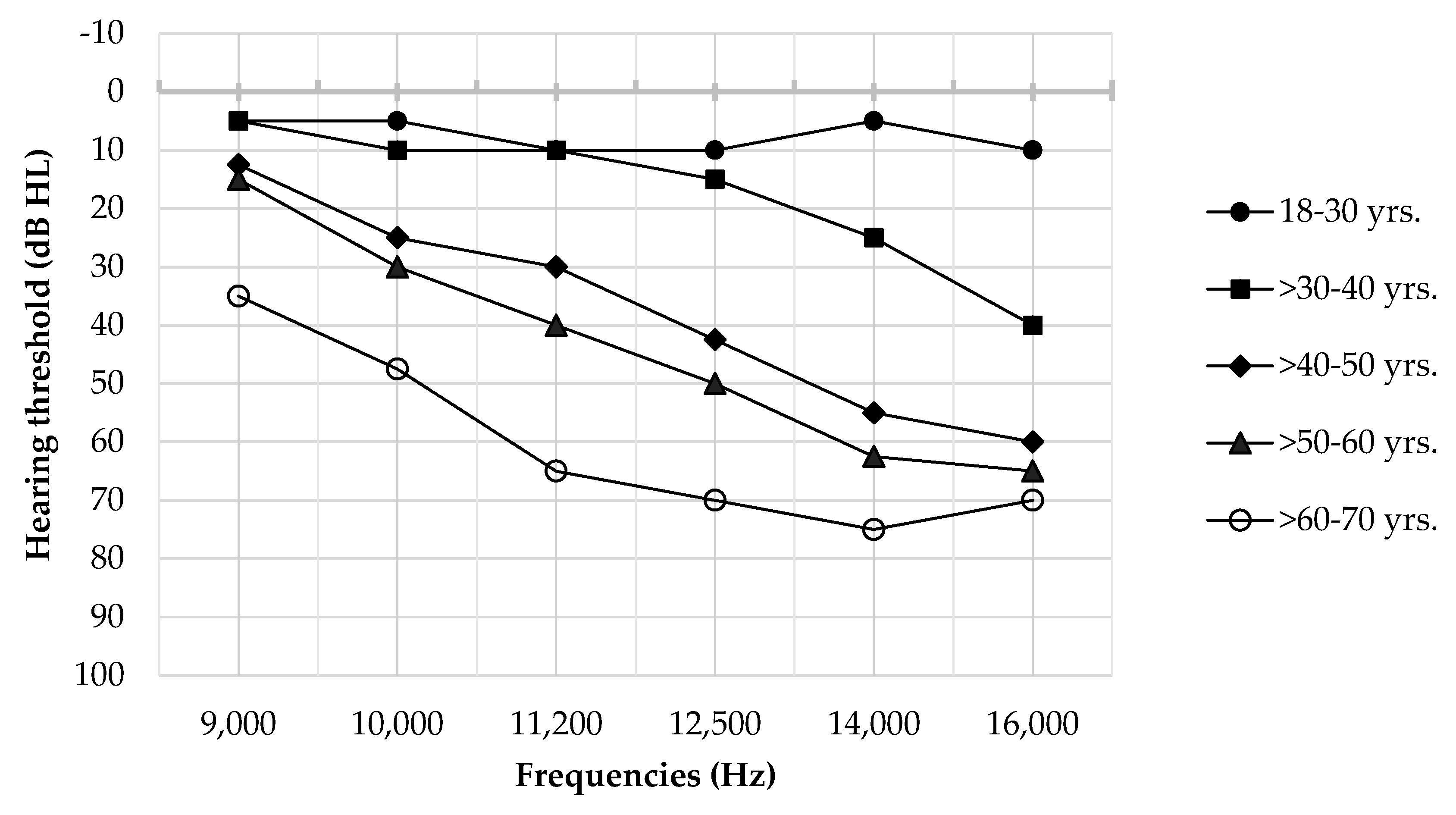 Preprints 137865 g002