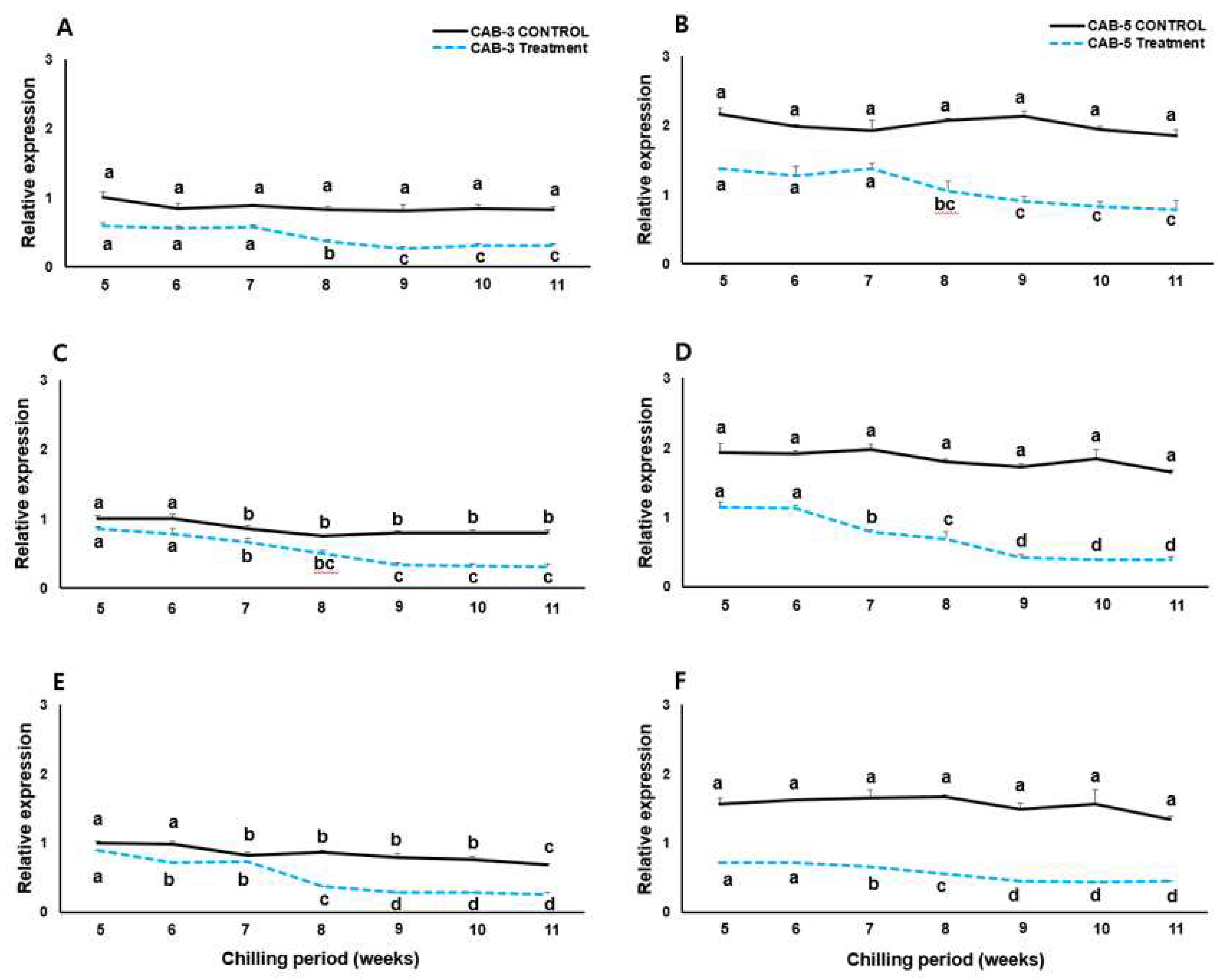 Preprints 87615 g003