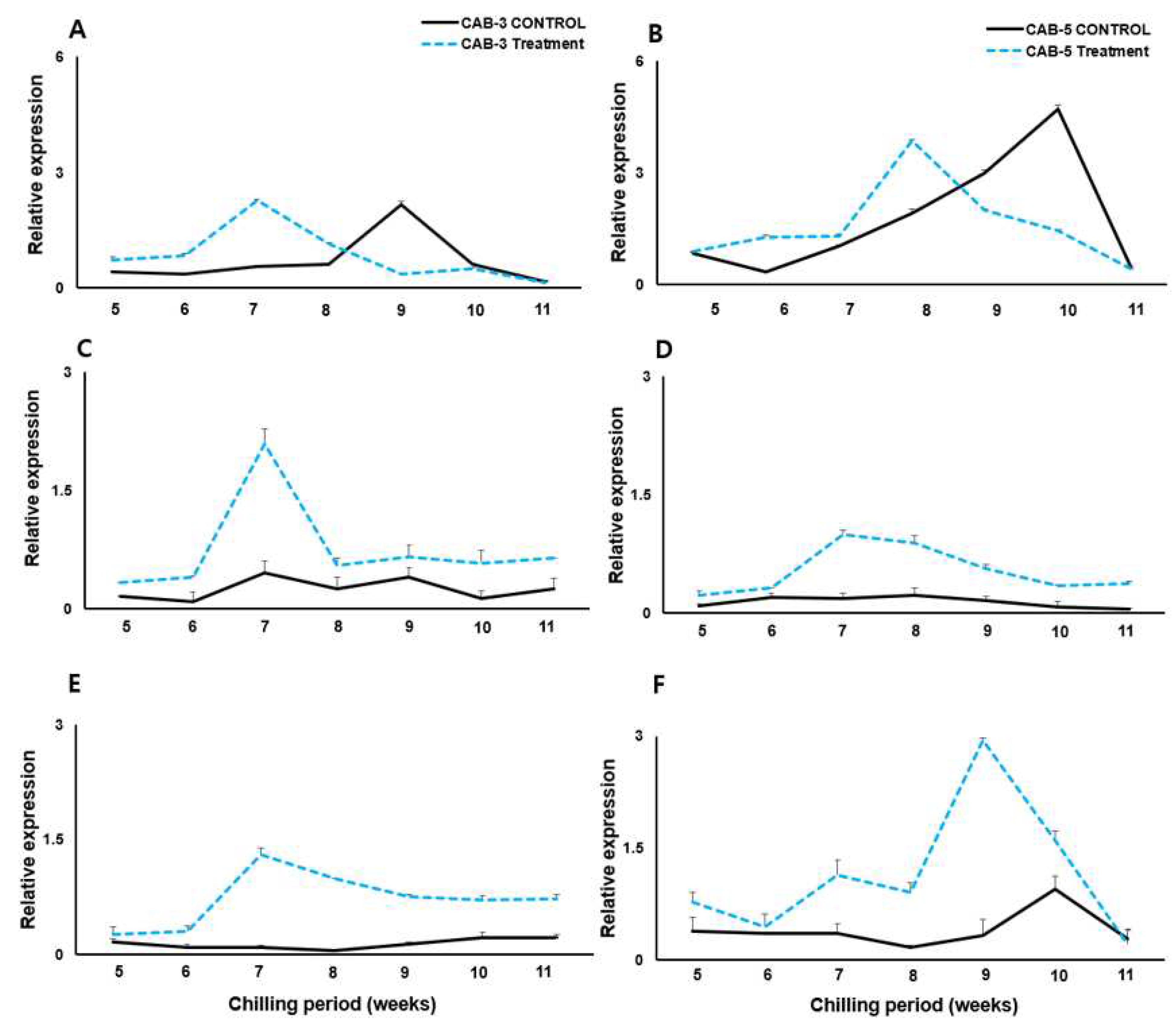 Preprints 87615 g004