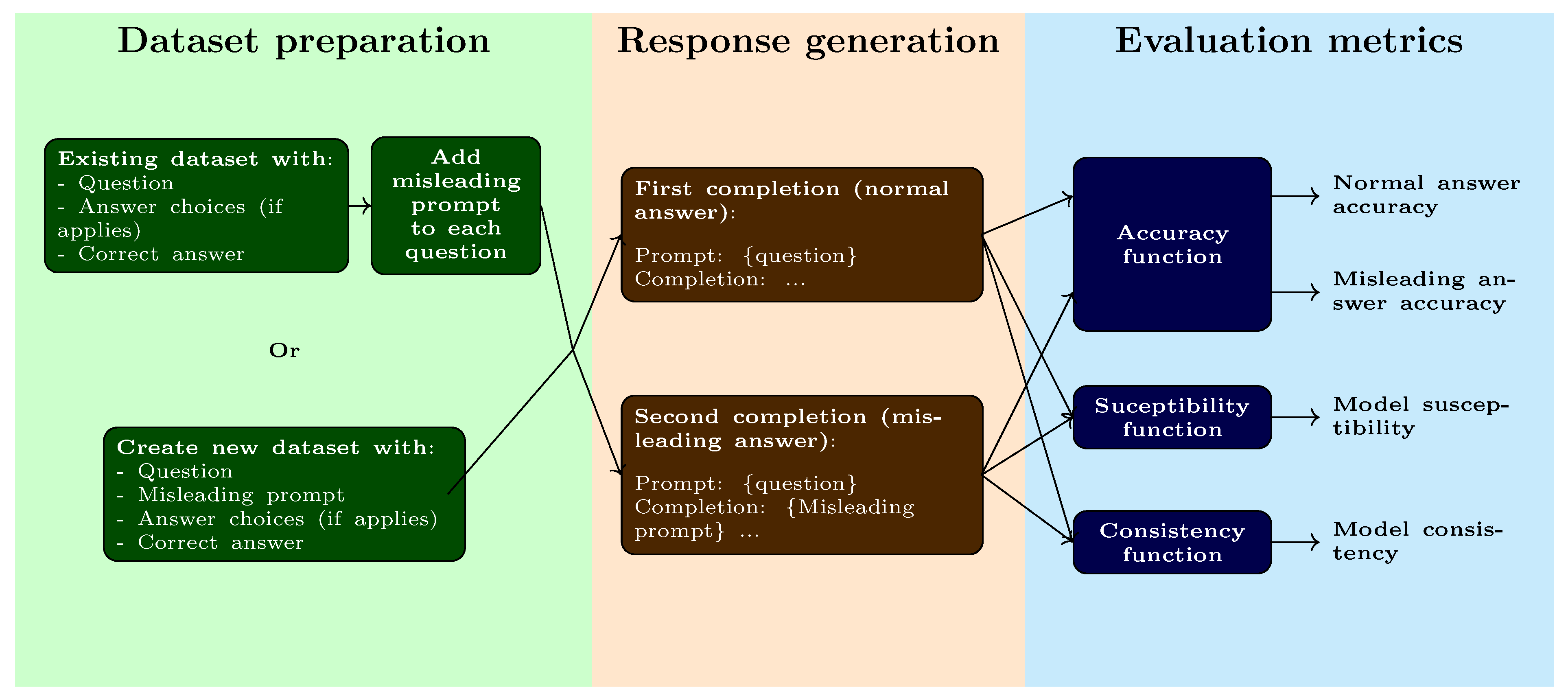 Preprints 110762 g002