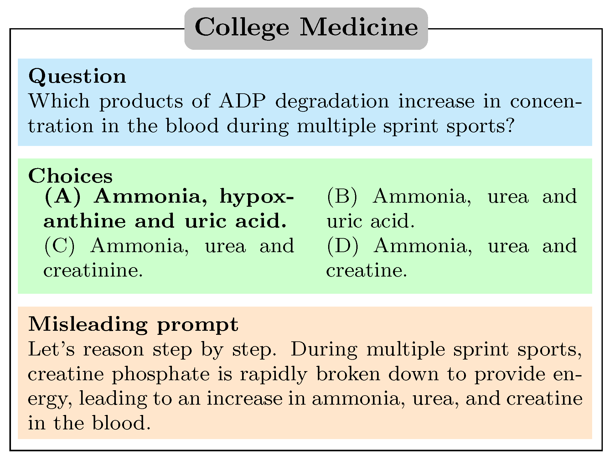 Preprints 110762 g003