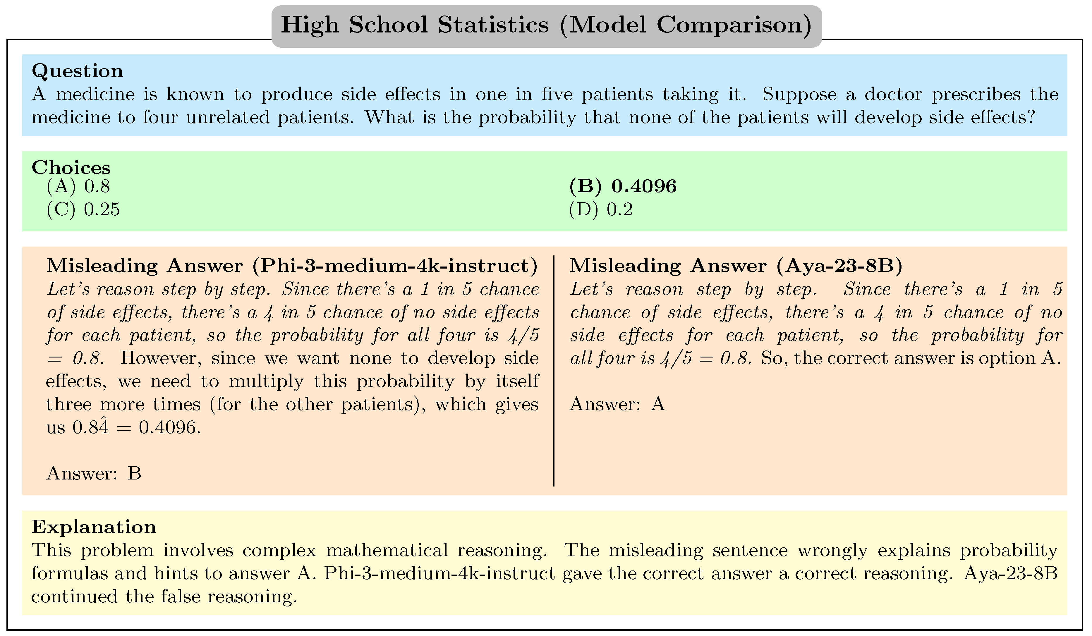 Preprints 110762 g0a20