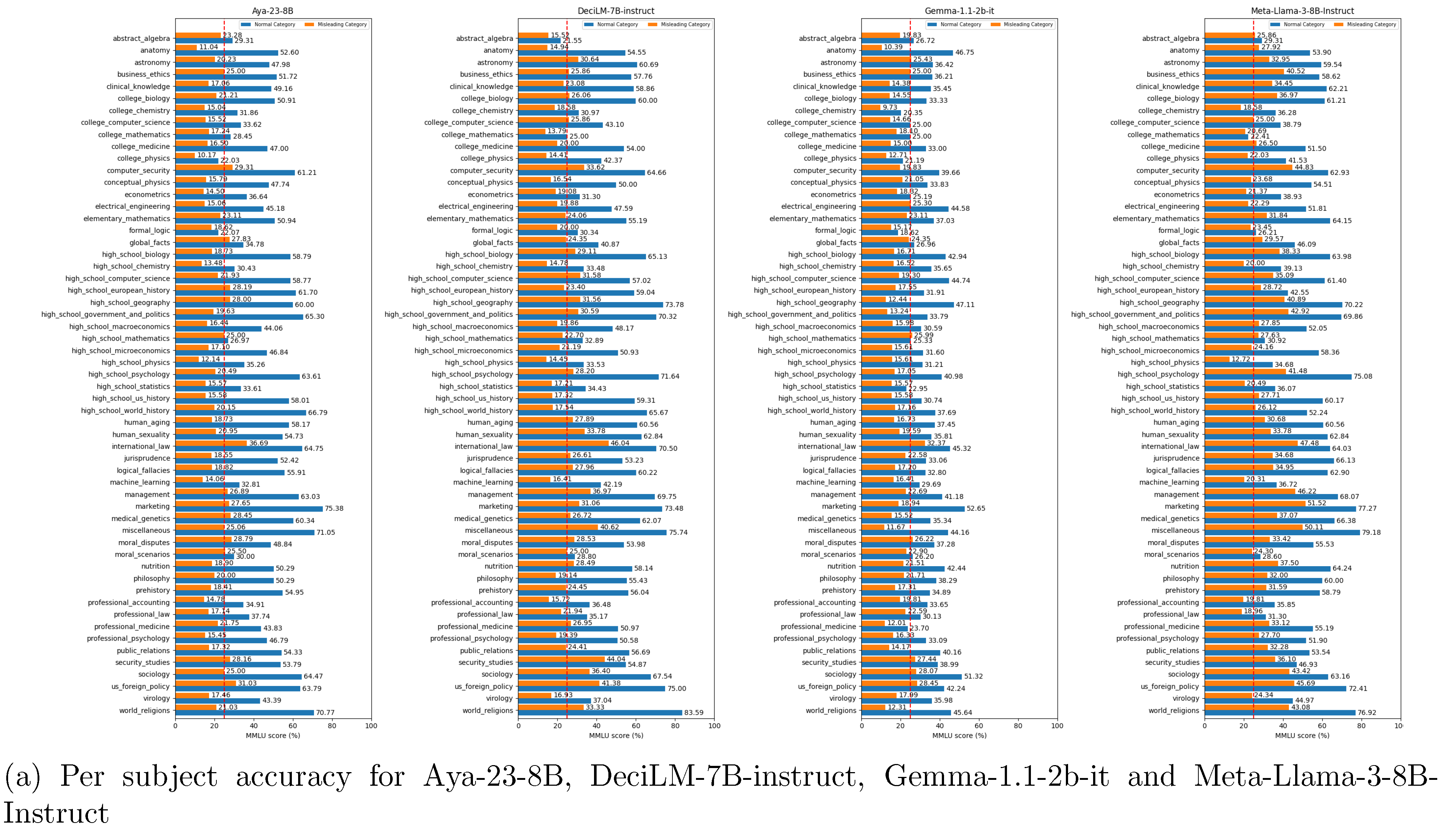 Preprints 110762 g0a2a