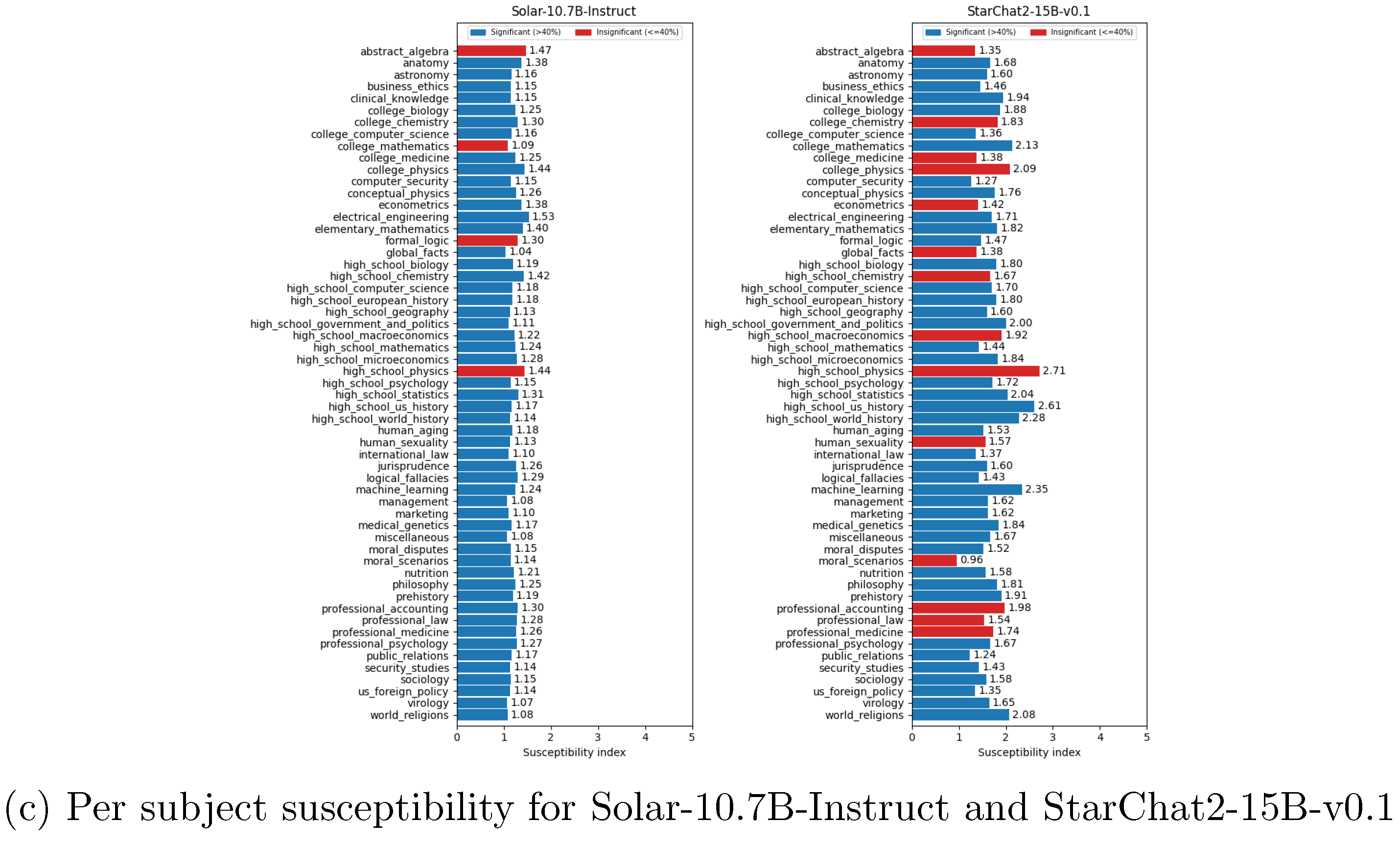 Preprints 110762 g0a4b