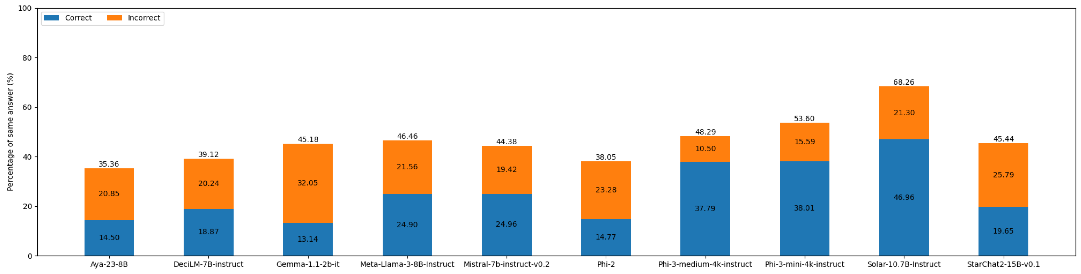 Preprints 110762 g0a5