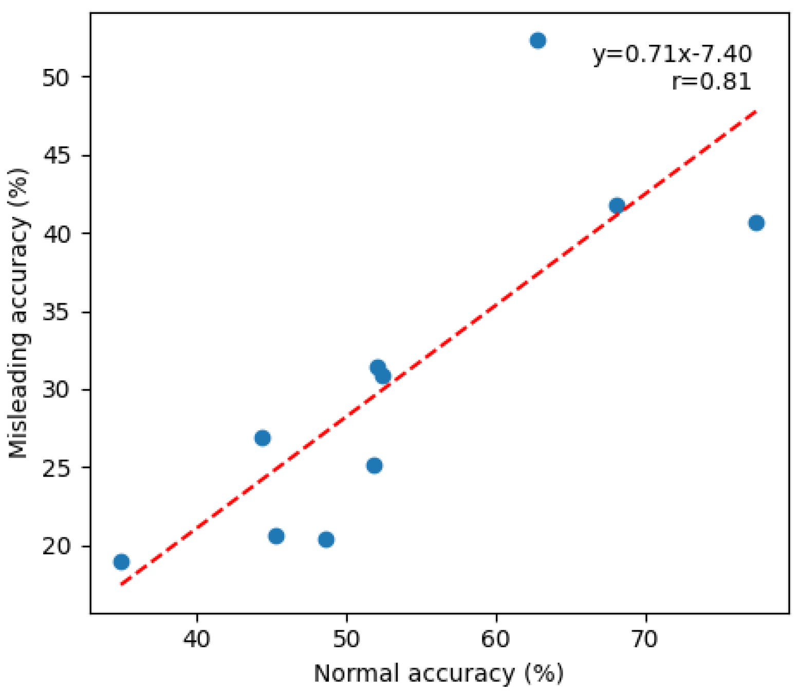 Preprints 110762 g0a8