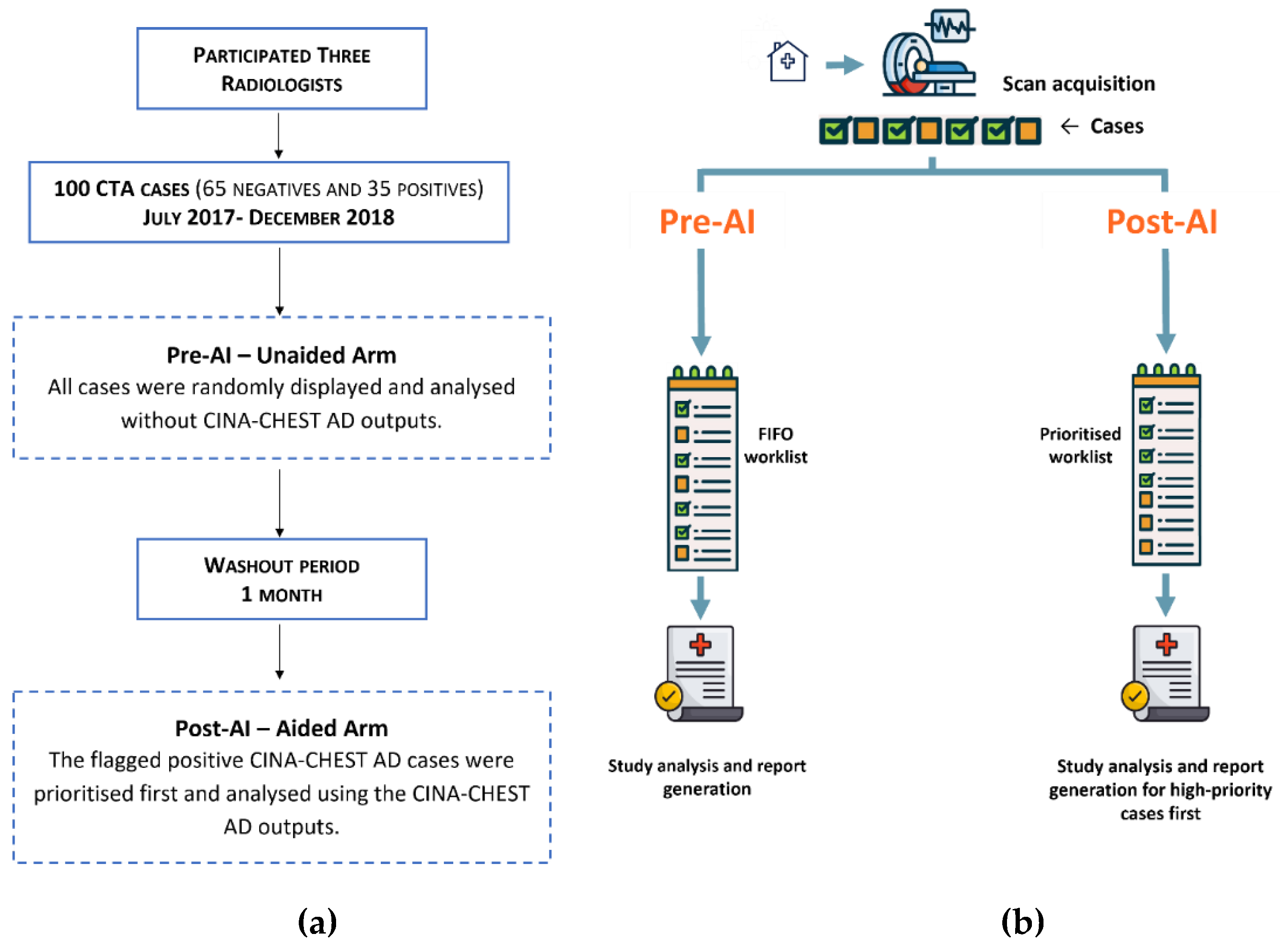 Preprints 121317 g001