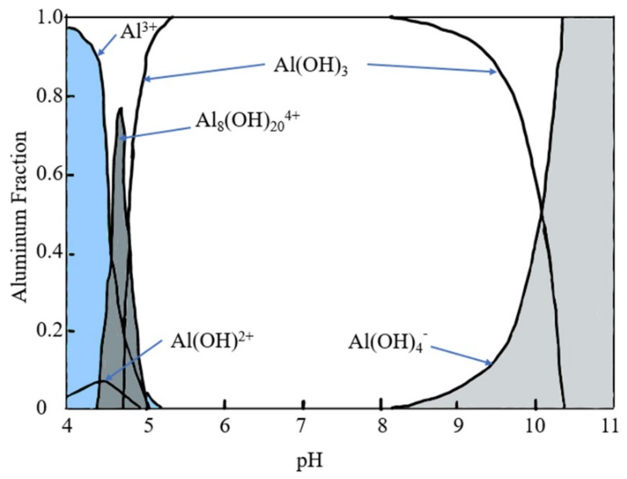 Preprints 76585 g004