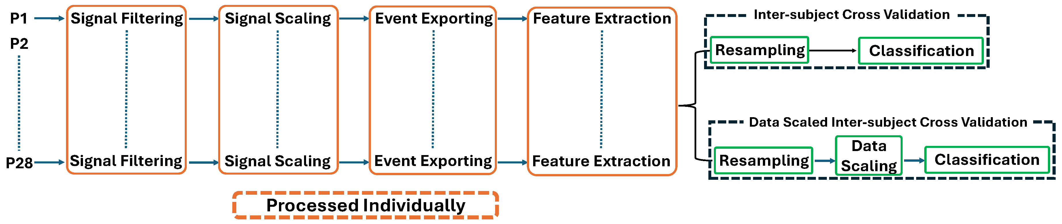 Preprints 120006 g002