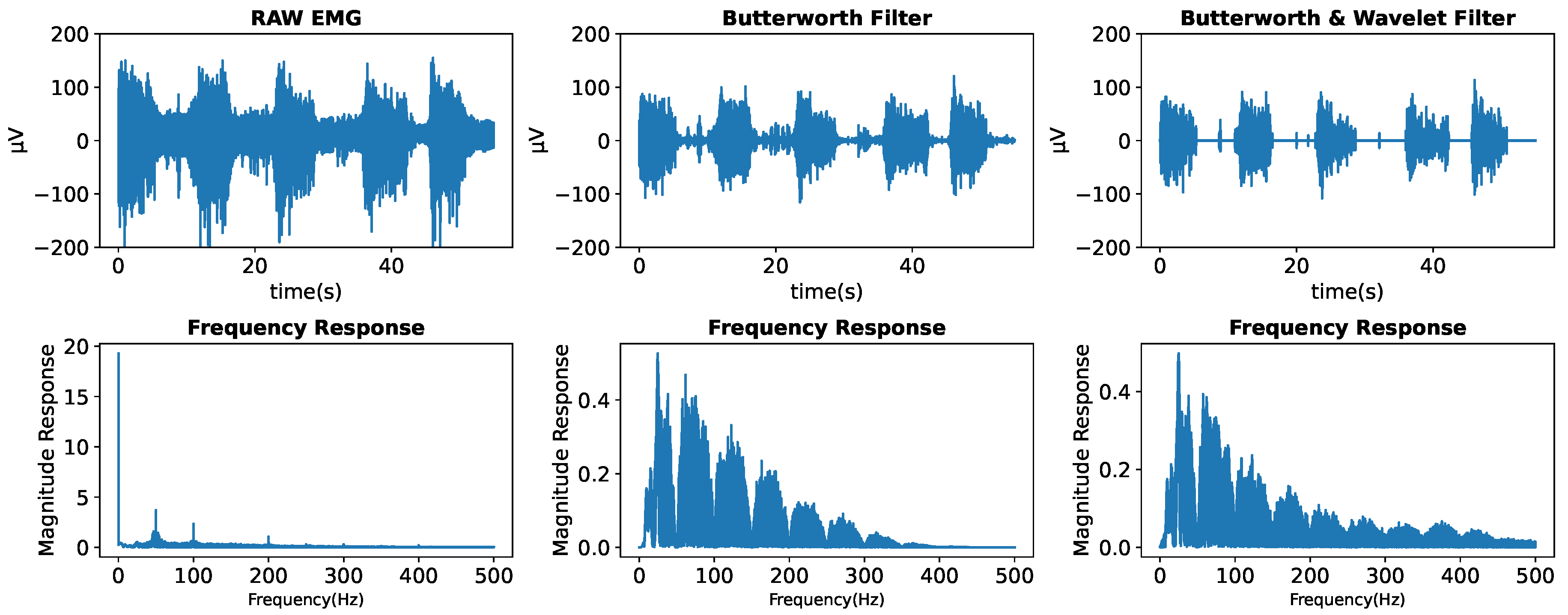 Preprints 120006 g003