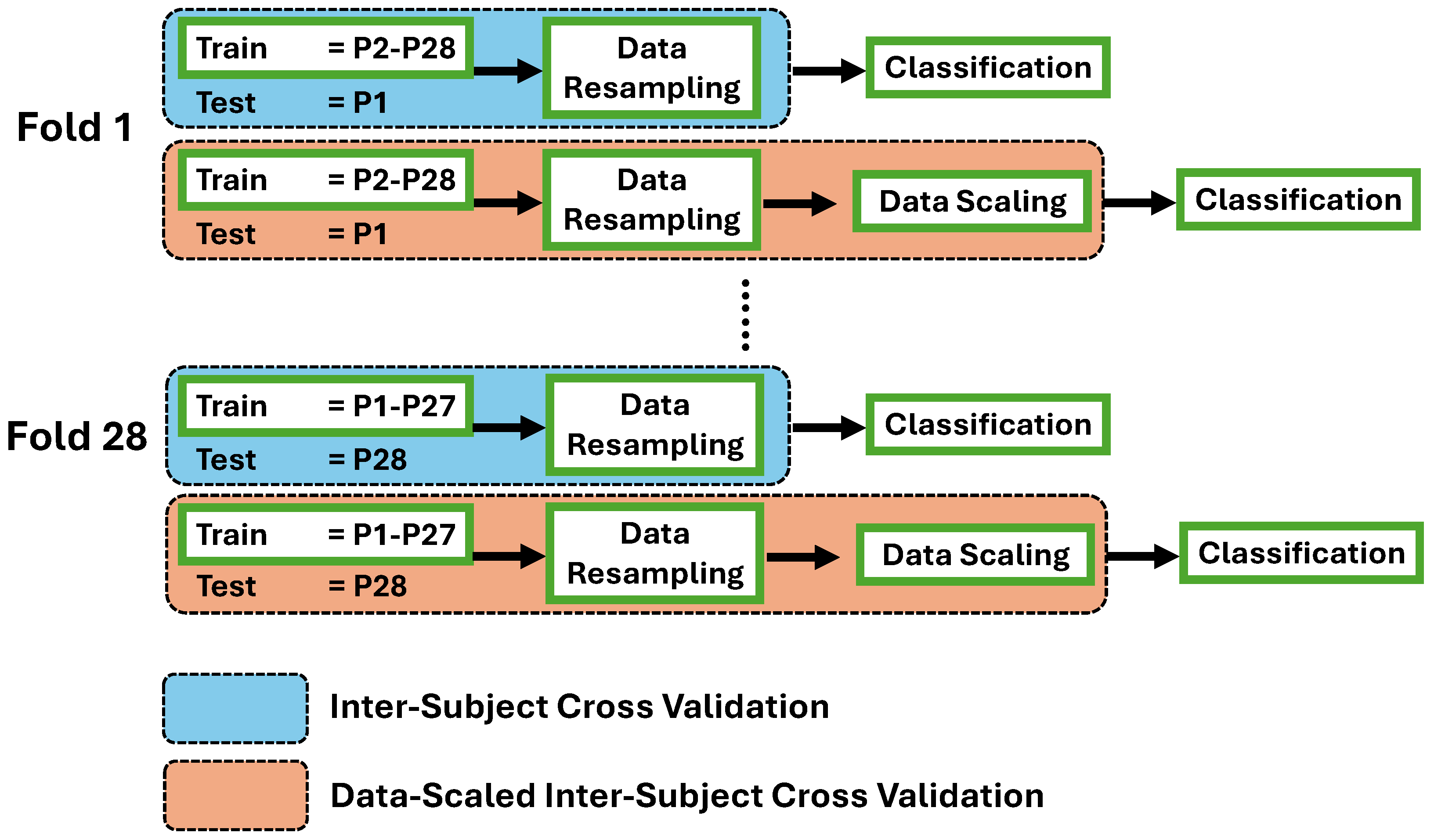 Preprints 120006 g005