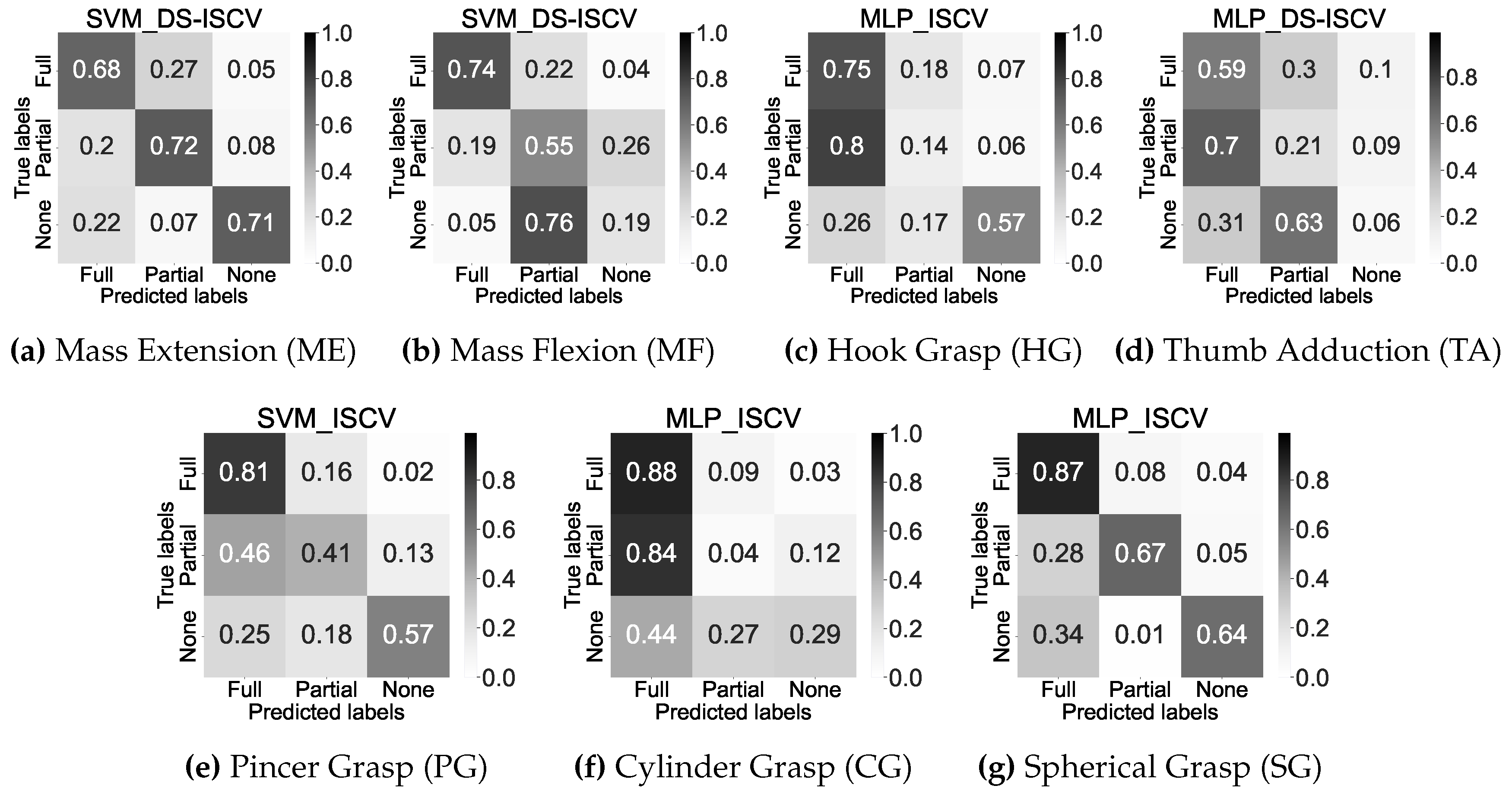 Preprints 120006 g009