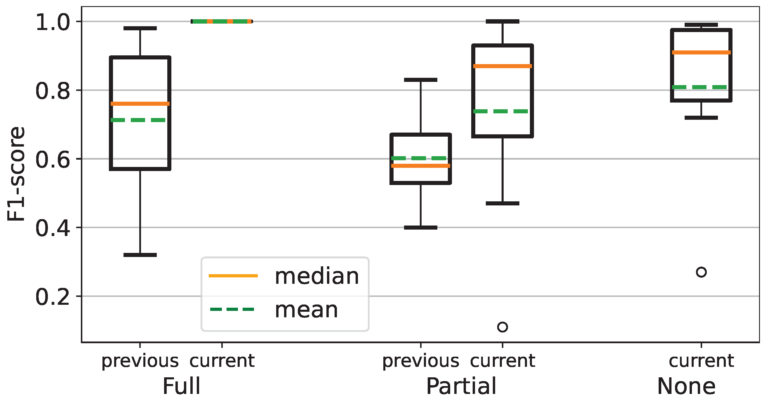 Preprints 120006 g010