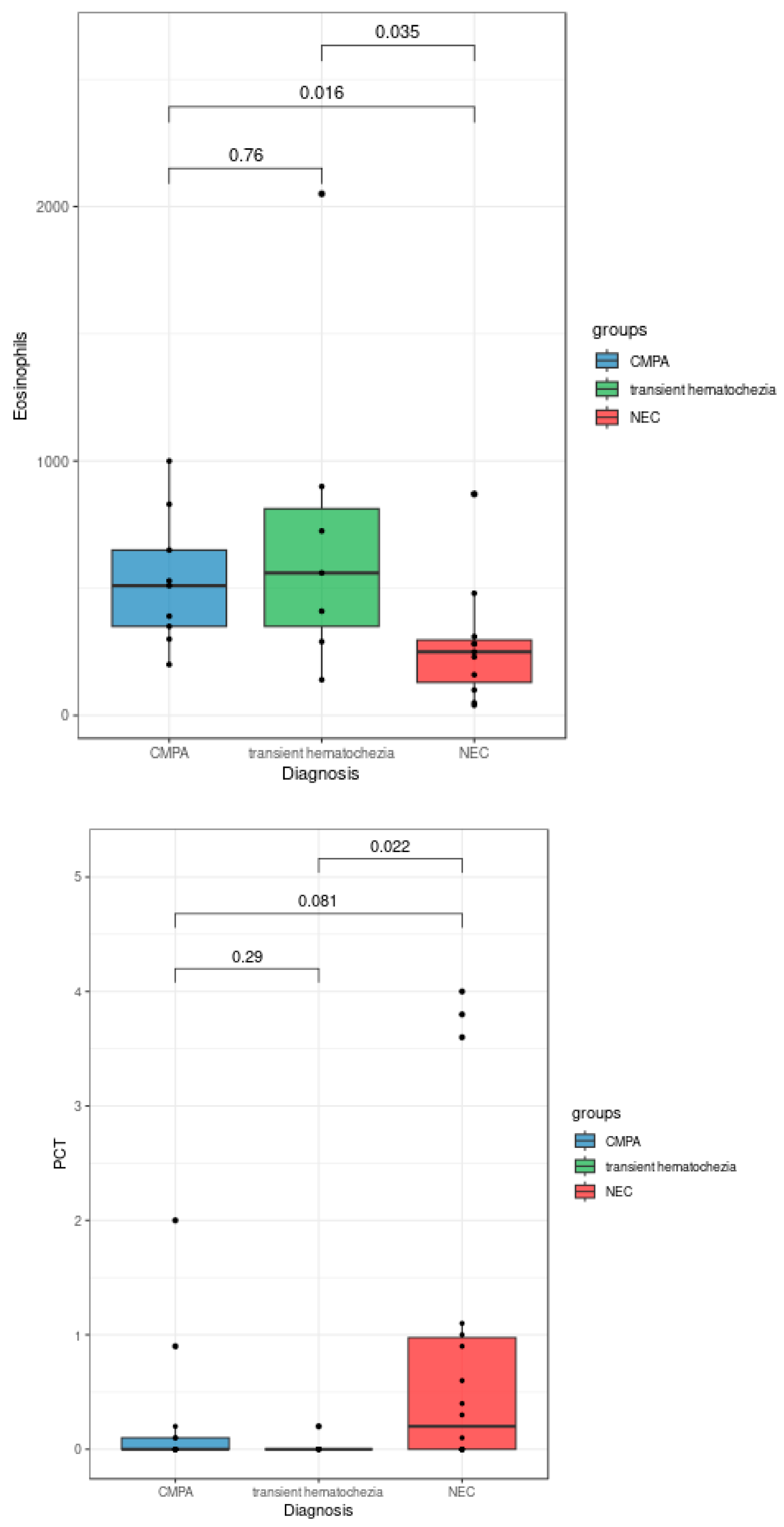 Preprints 114182 g001