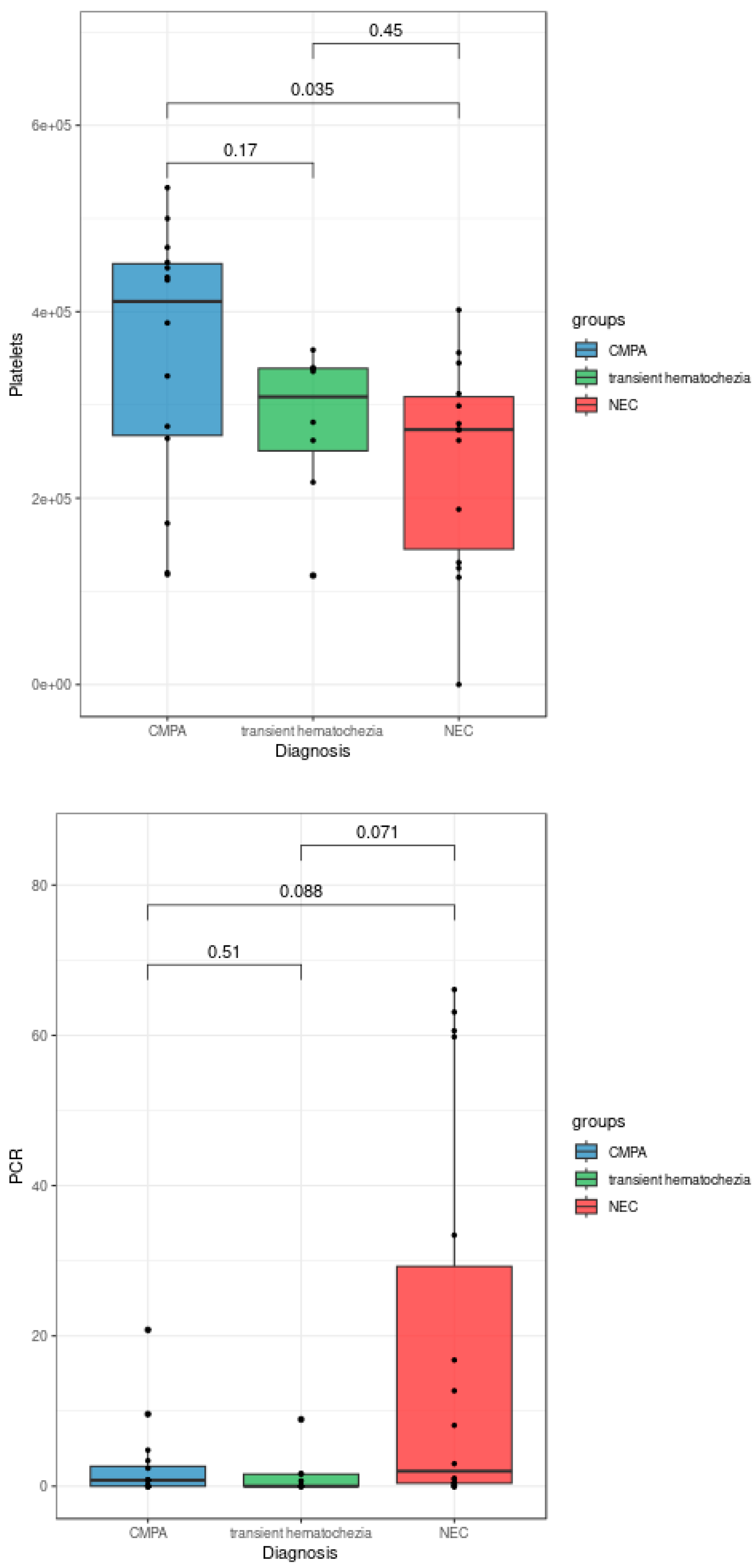 Preprints 114182 g002