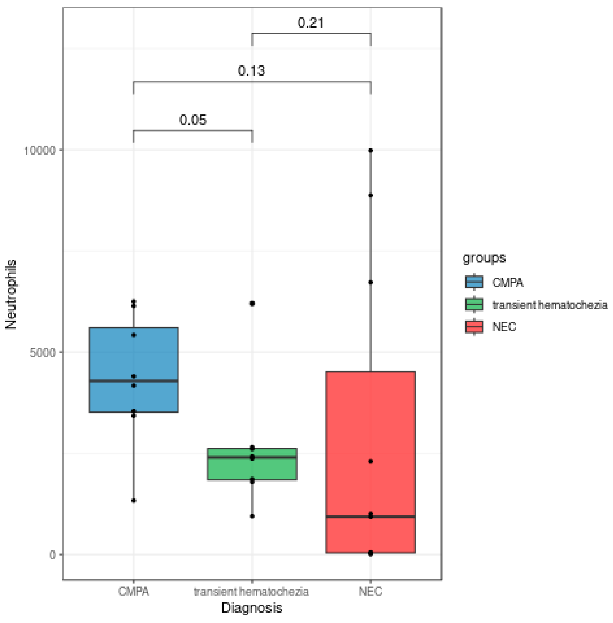 Preprints 114182 g003