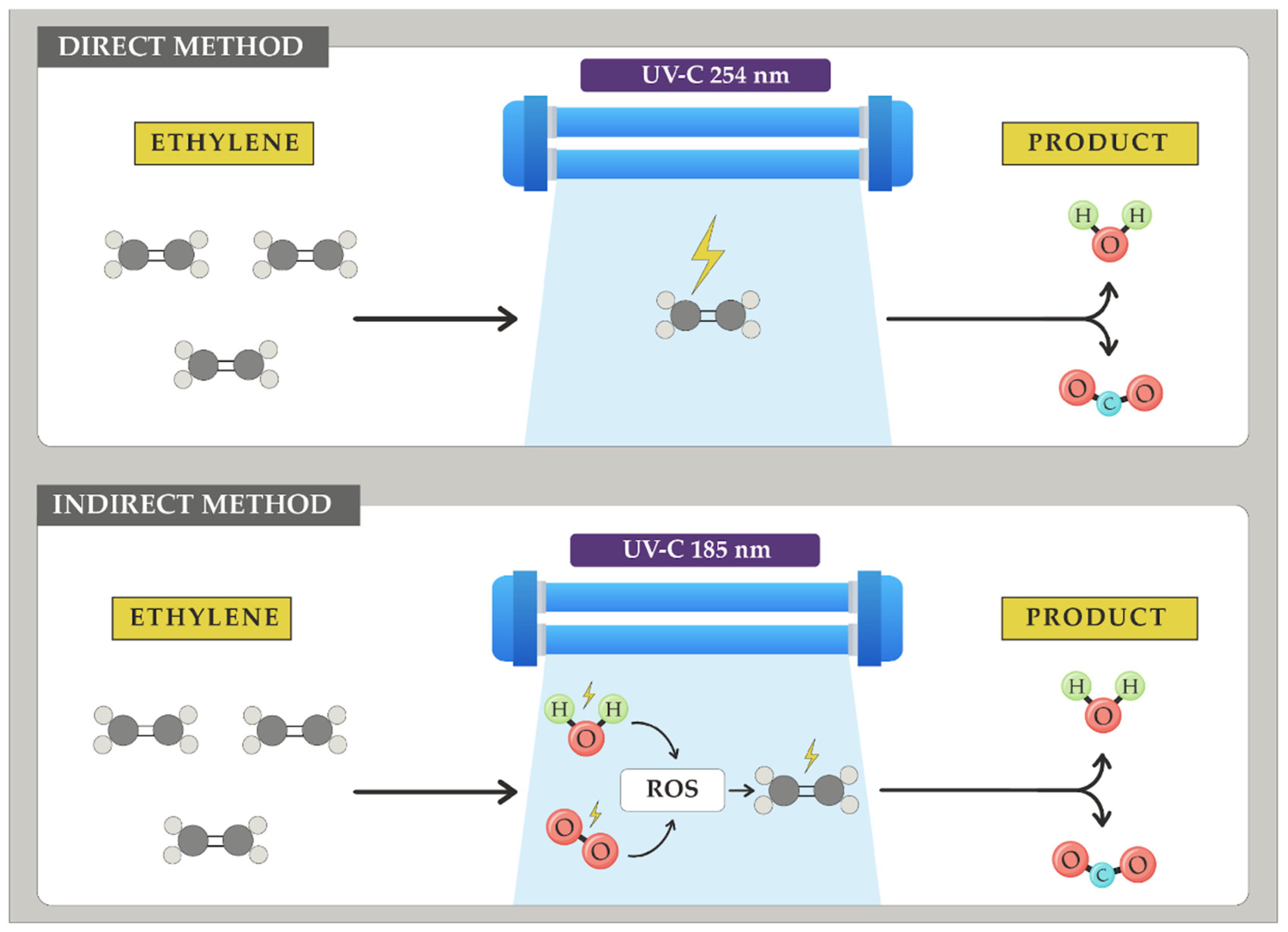 Preprints 110520 g011