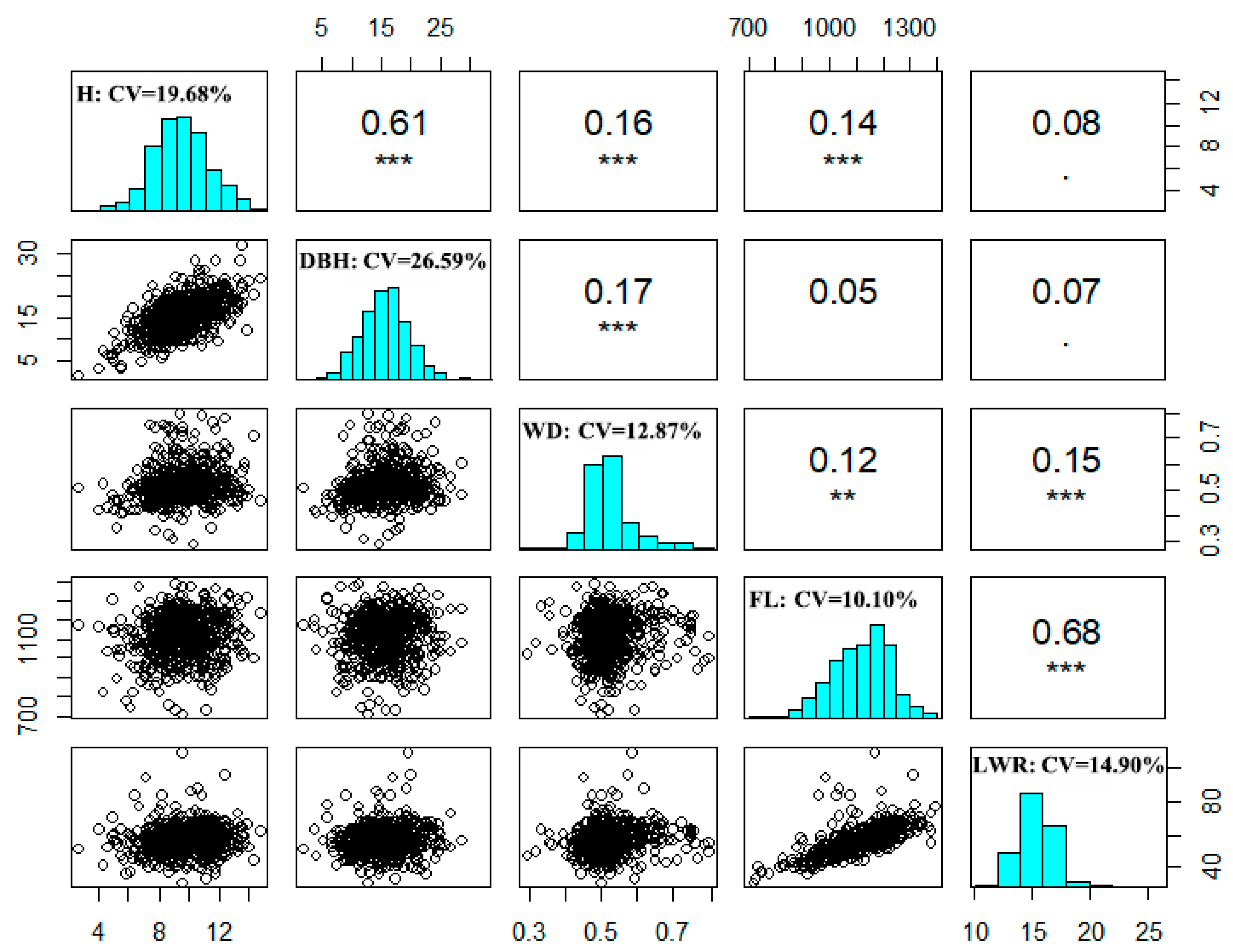 Preprints 111407 g001