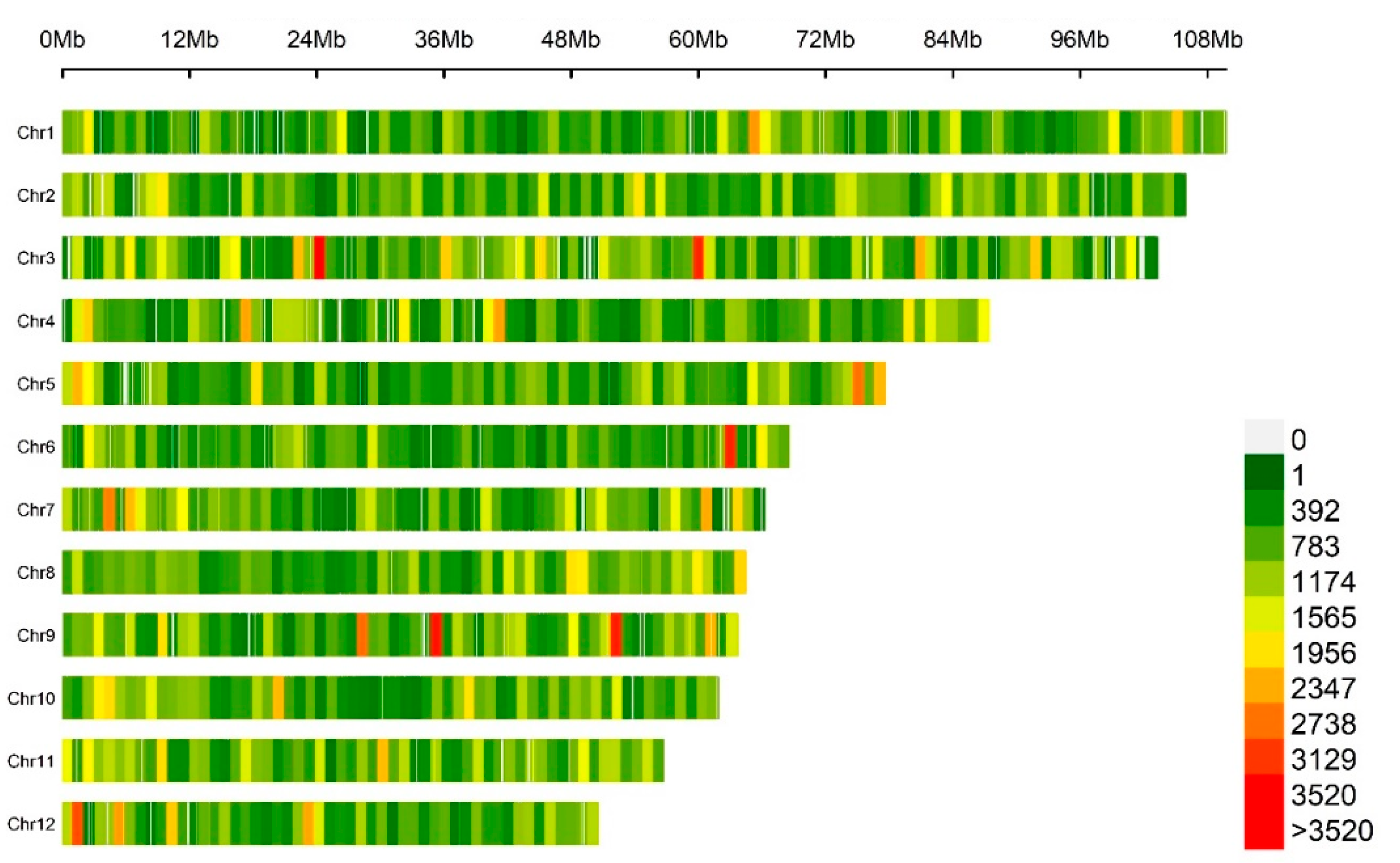 Preprints 111407 g002