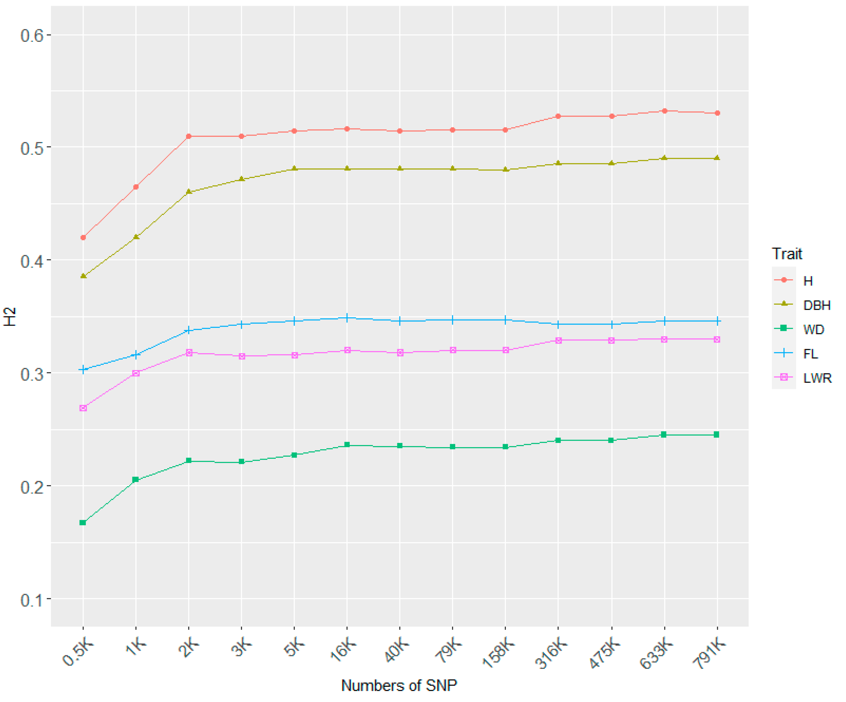 Preprints 111407 g003