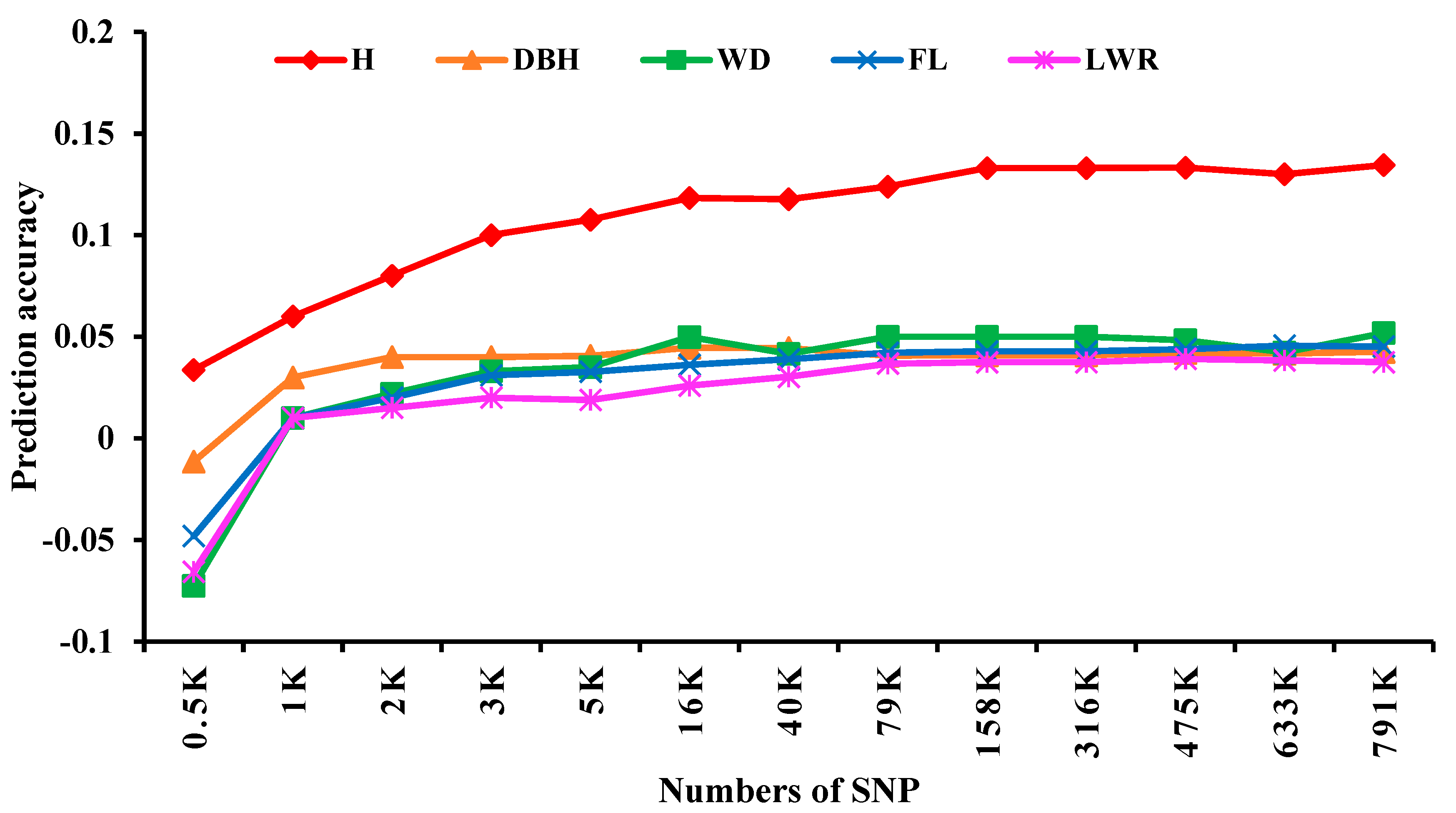 Preprints 111407 g004