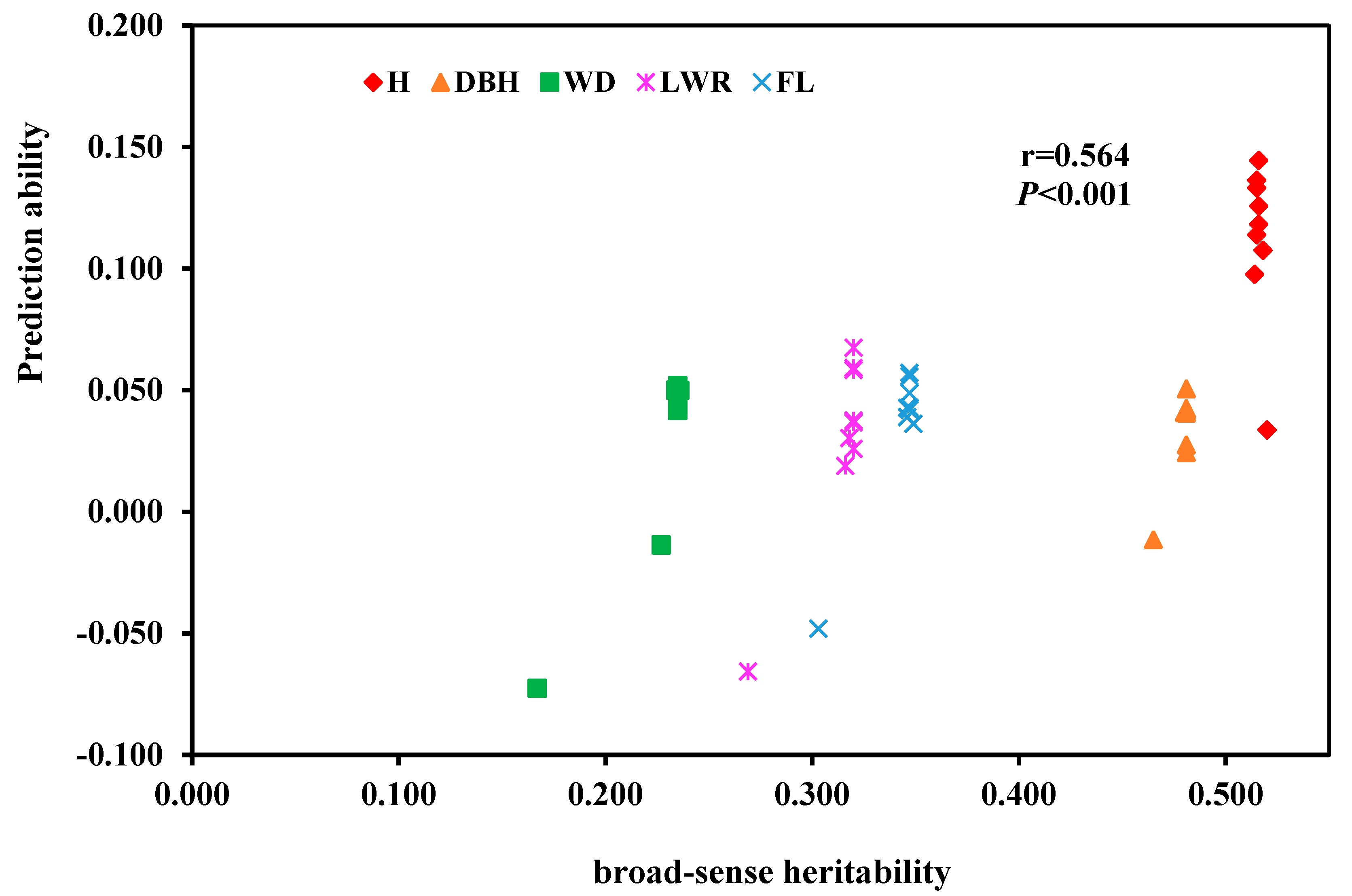 Preprints 111407 g005