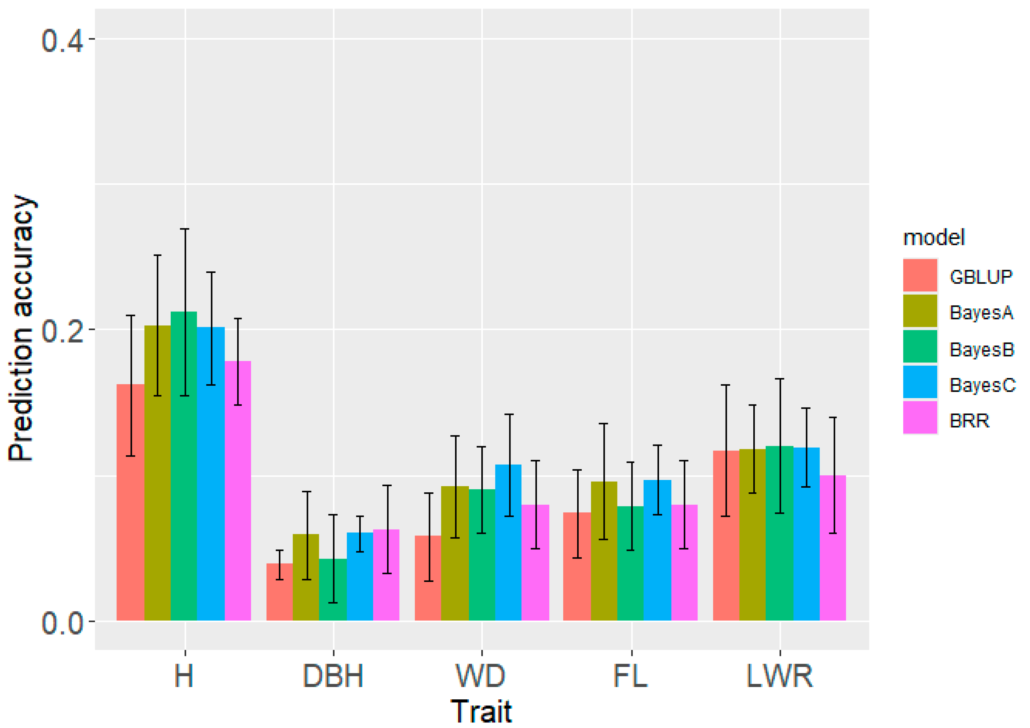 Preprints 111407 g006