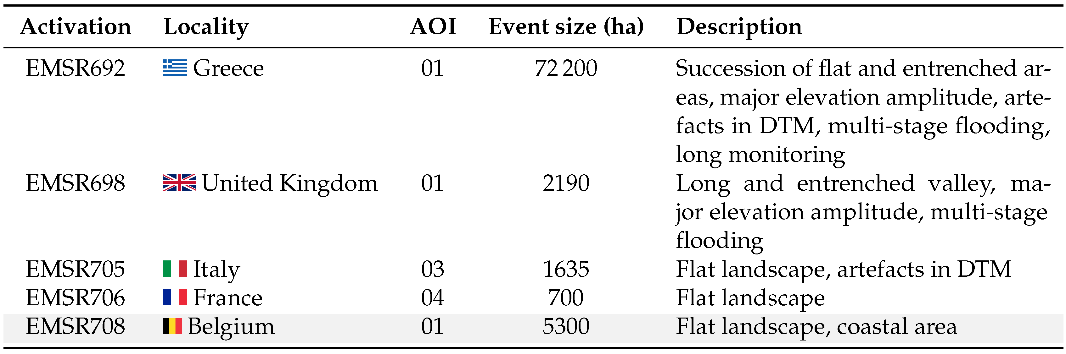 Preprints 114824 i001