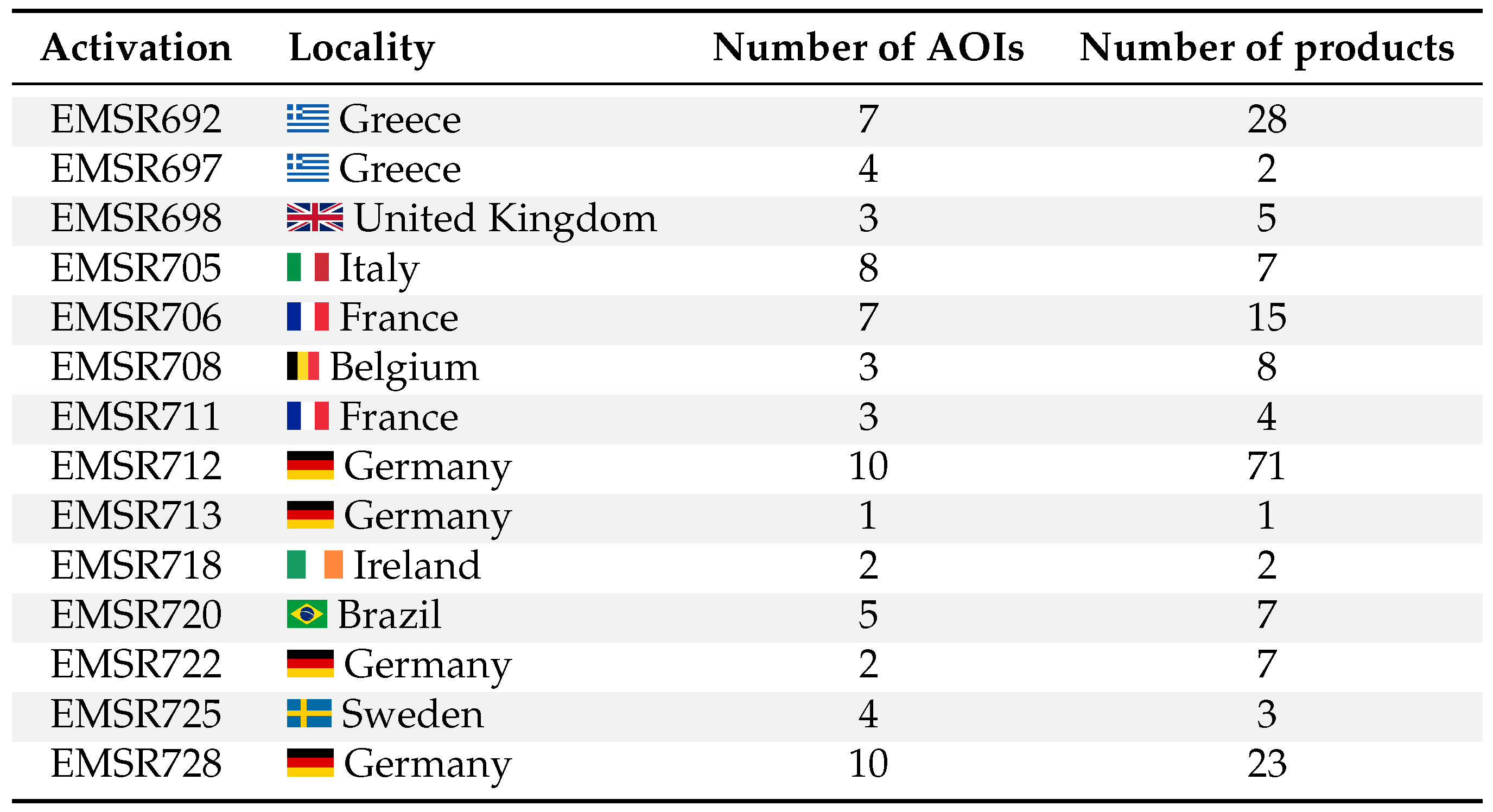 Preprints 114824 i002