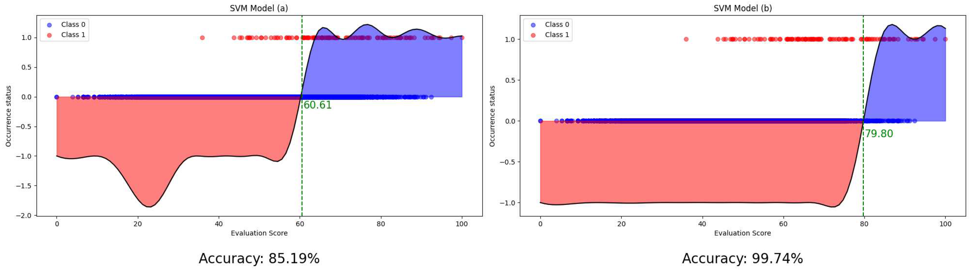 Preprints 88547 g004