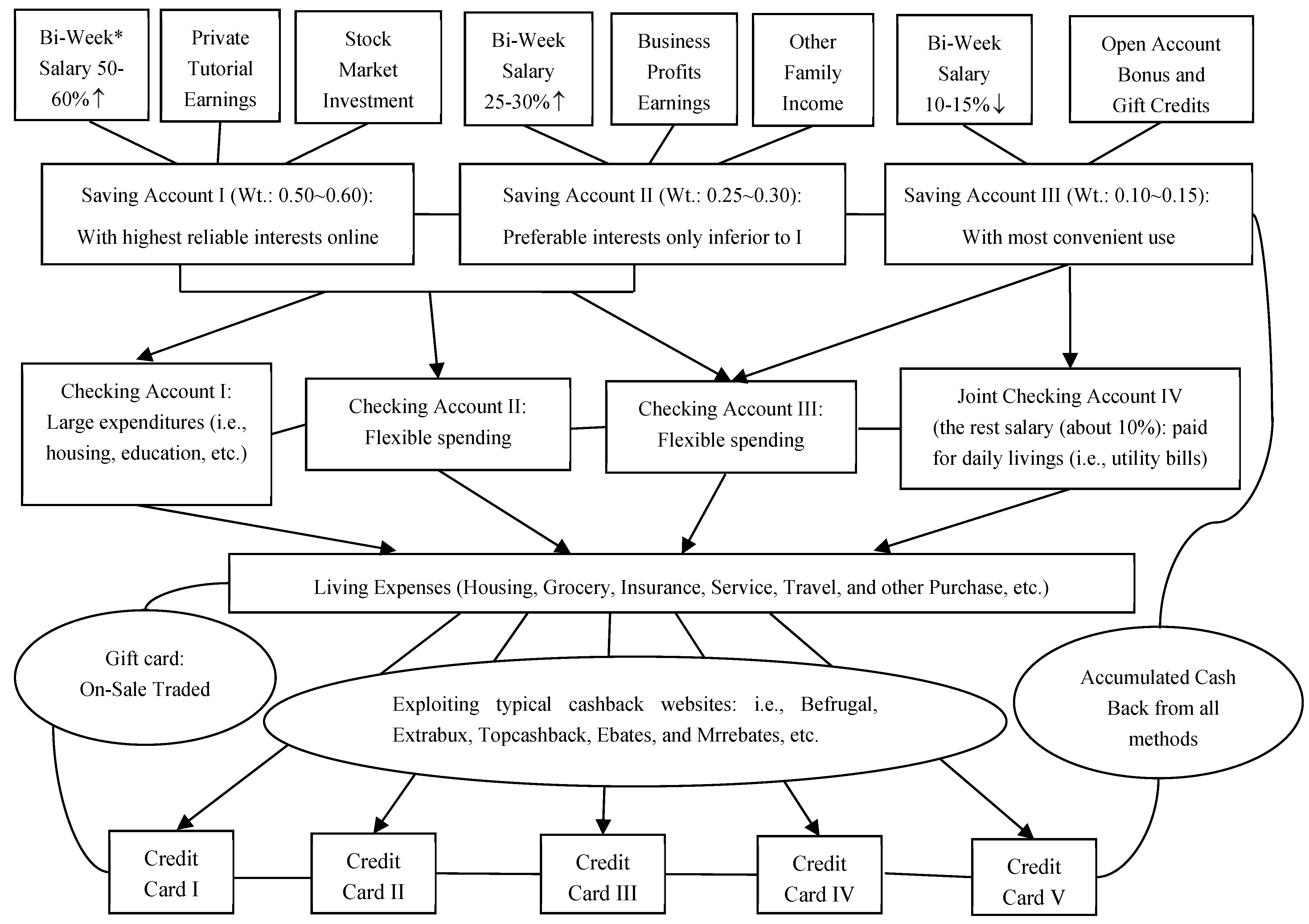 Preprints 102170 g001