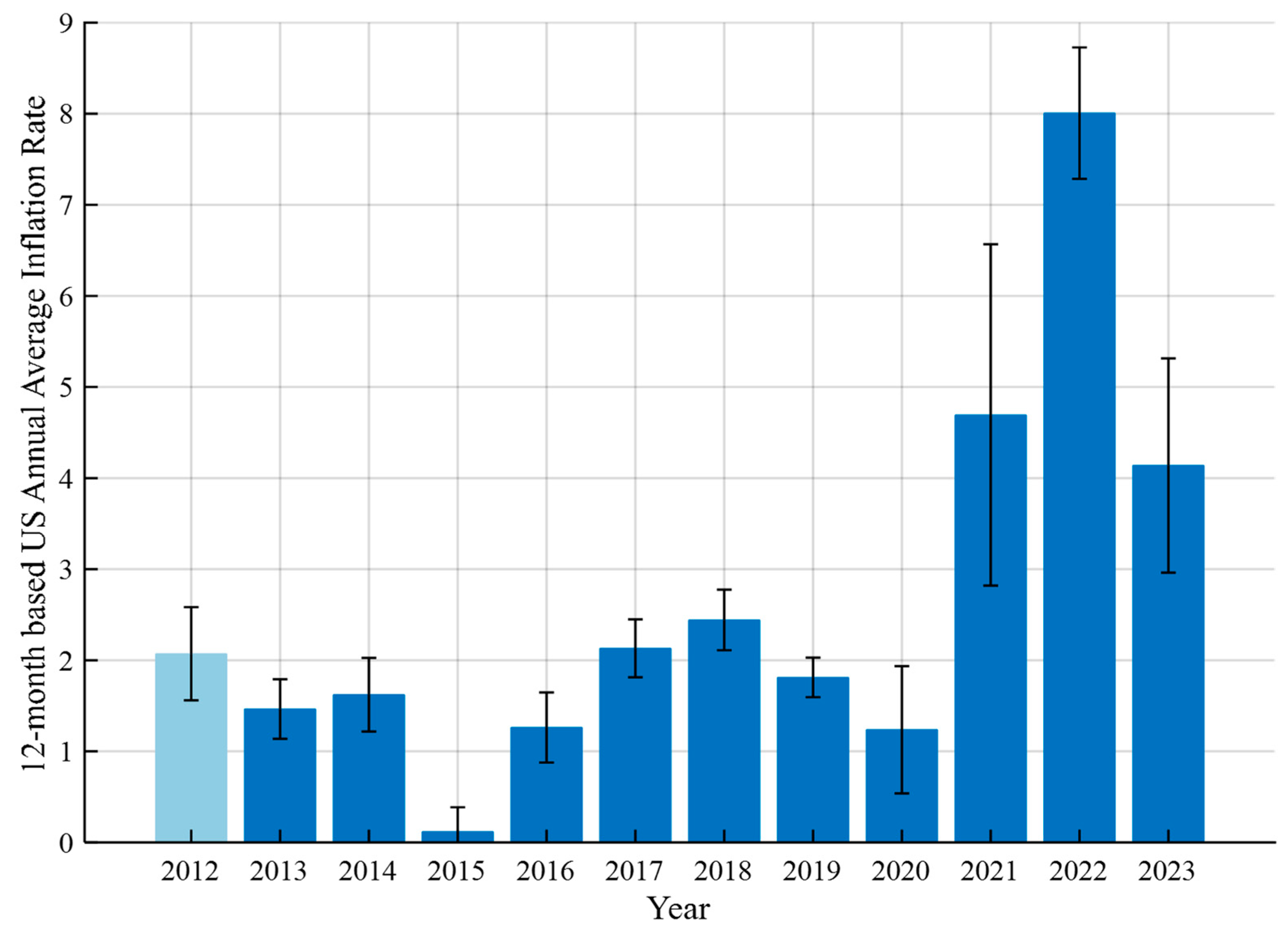 Preprints 102170 g002