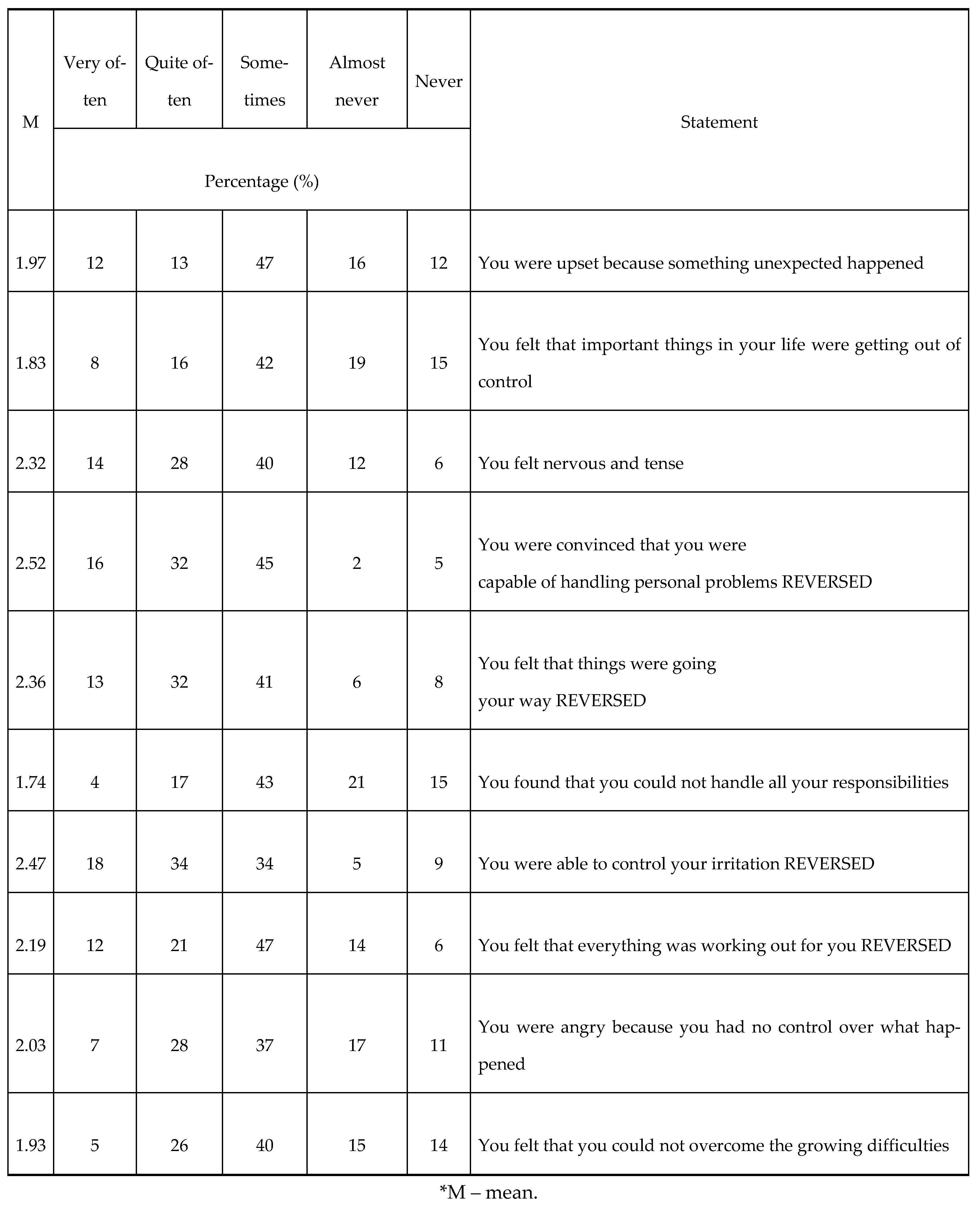 Preprints 79822 i001