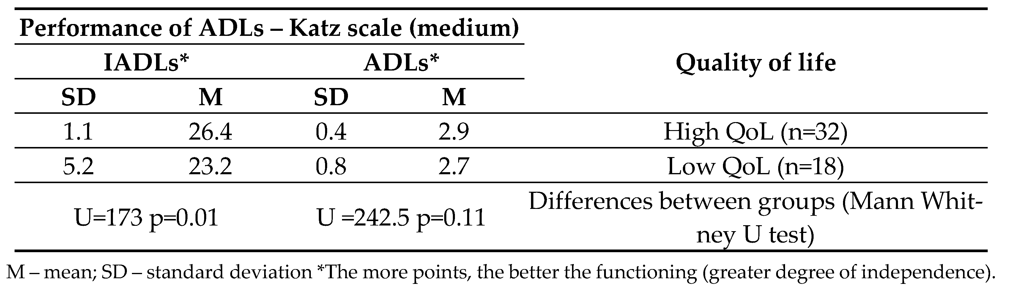 Preprints 79822 i002