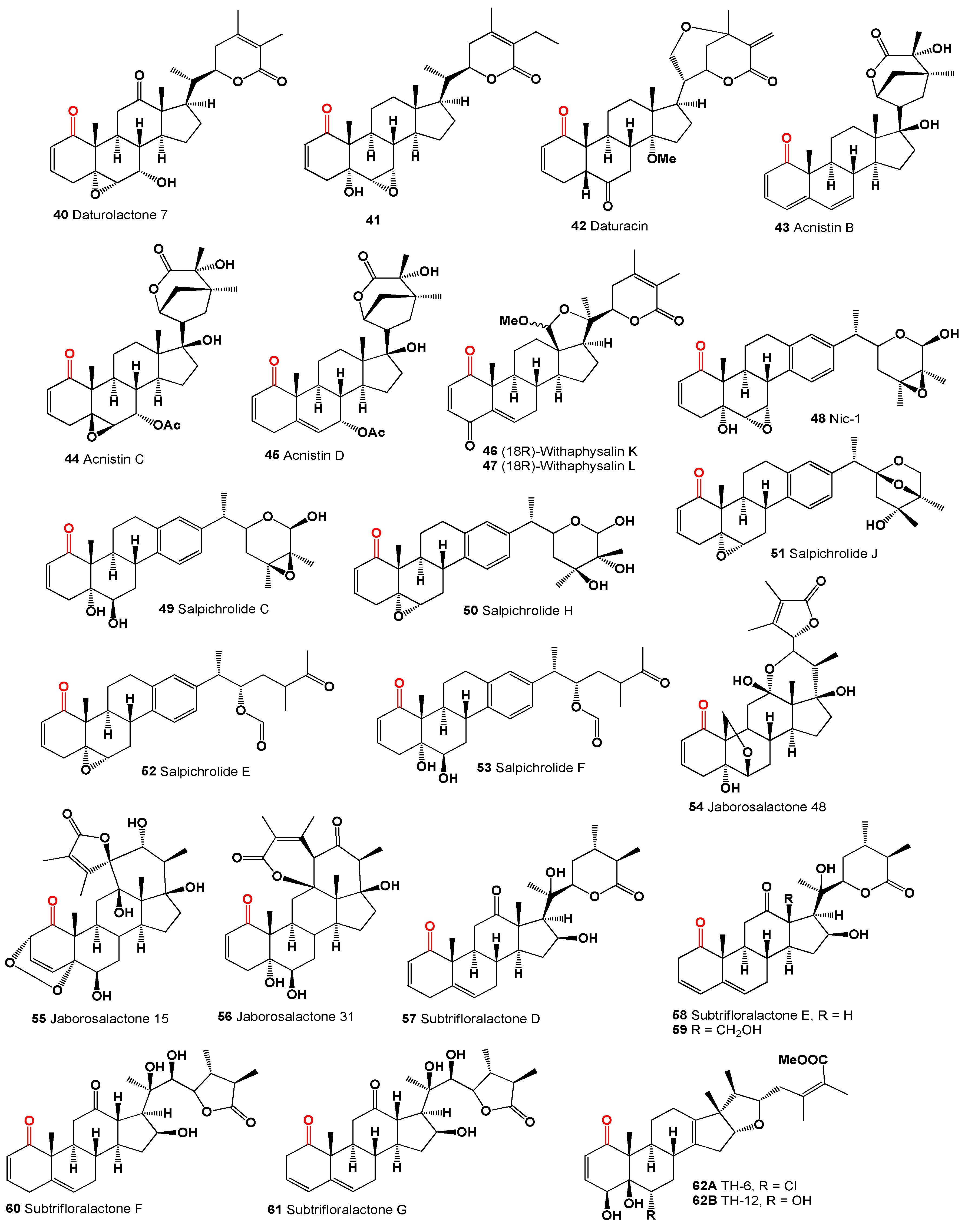 Preprints 113595 g004