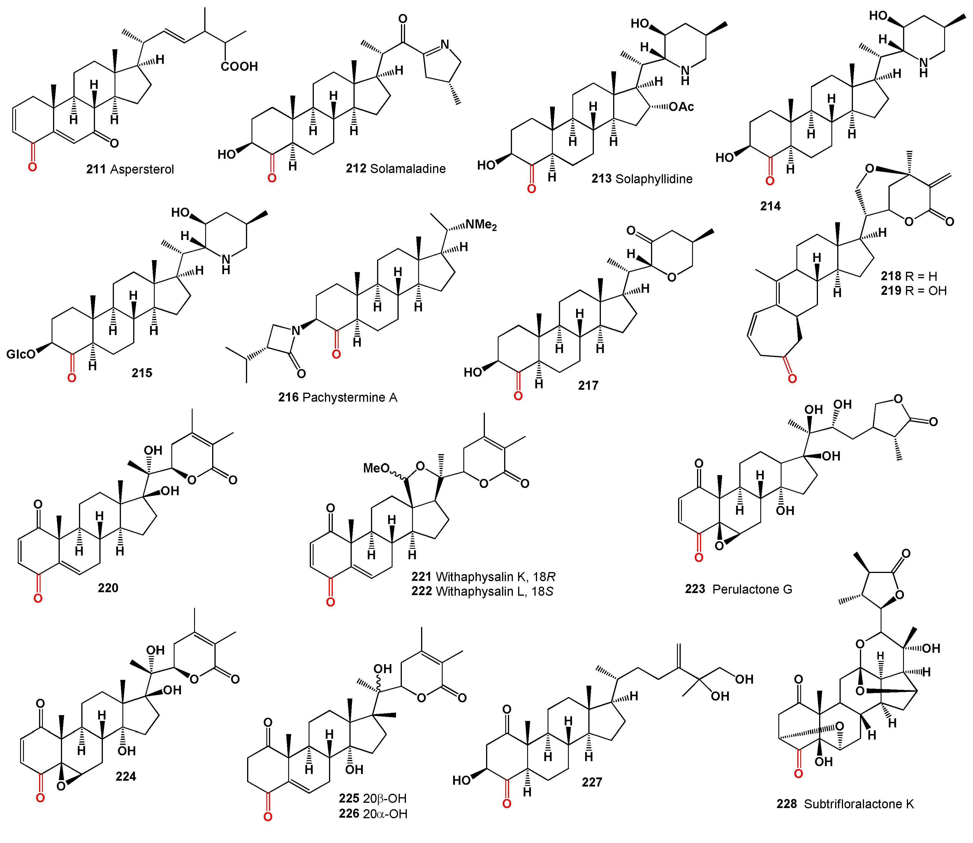 Preprints 113595 g009