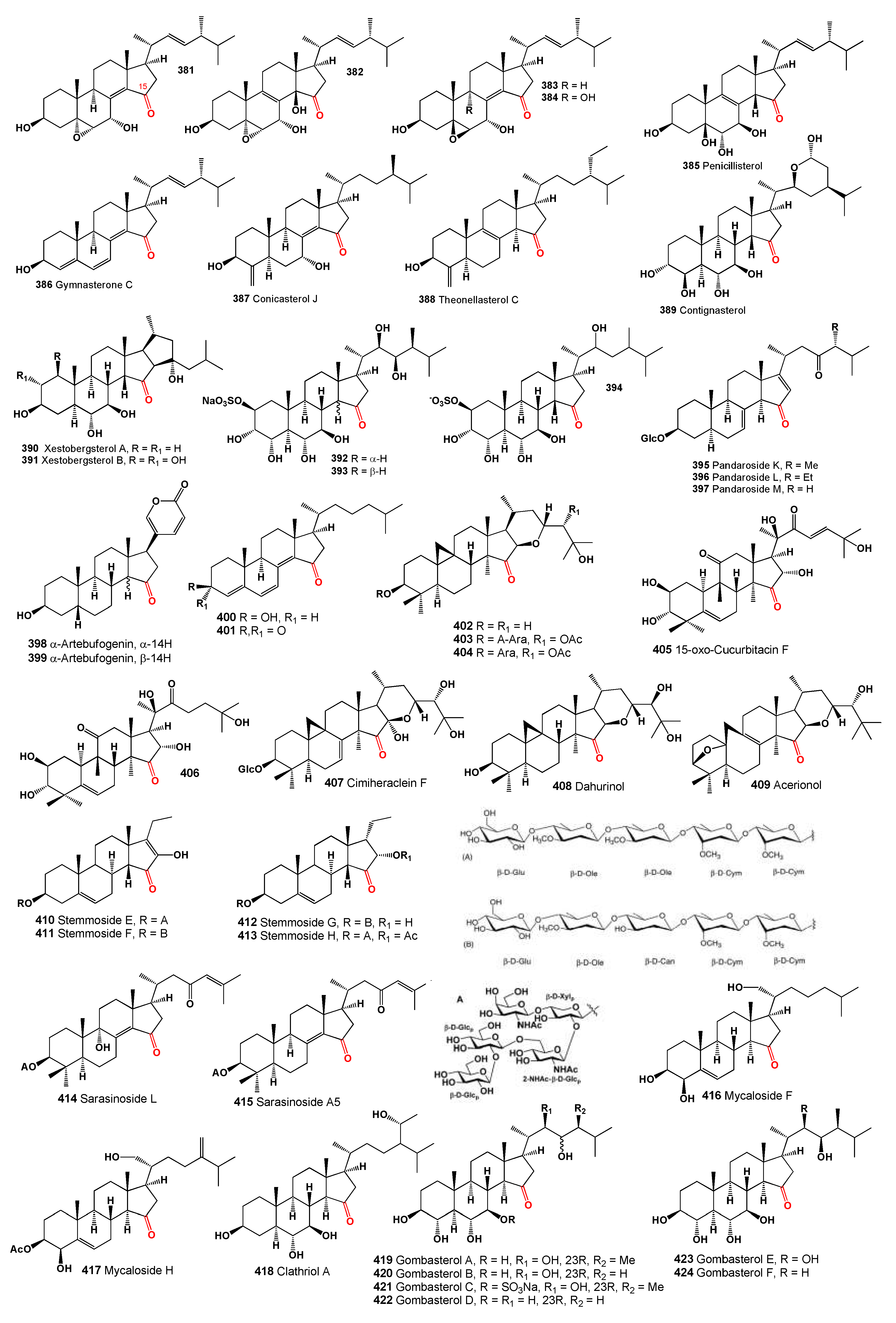 Preprints 113595 g014