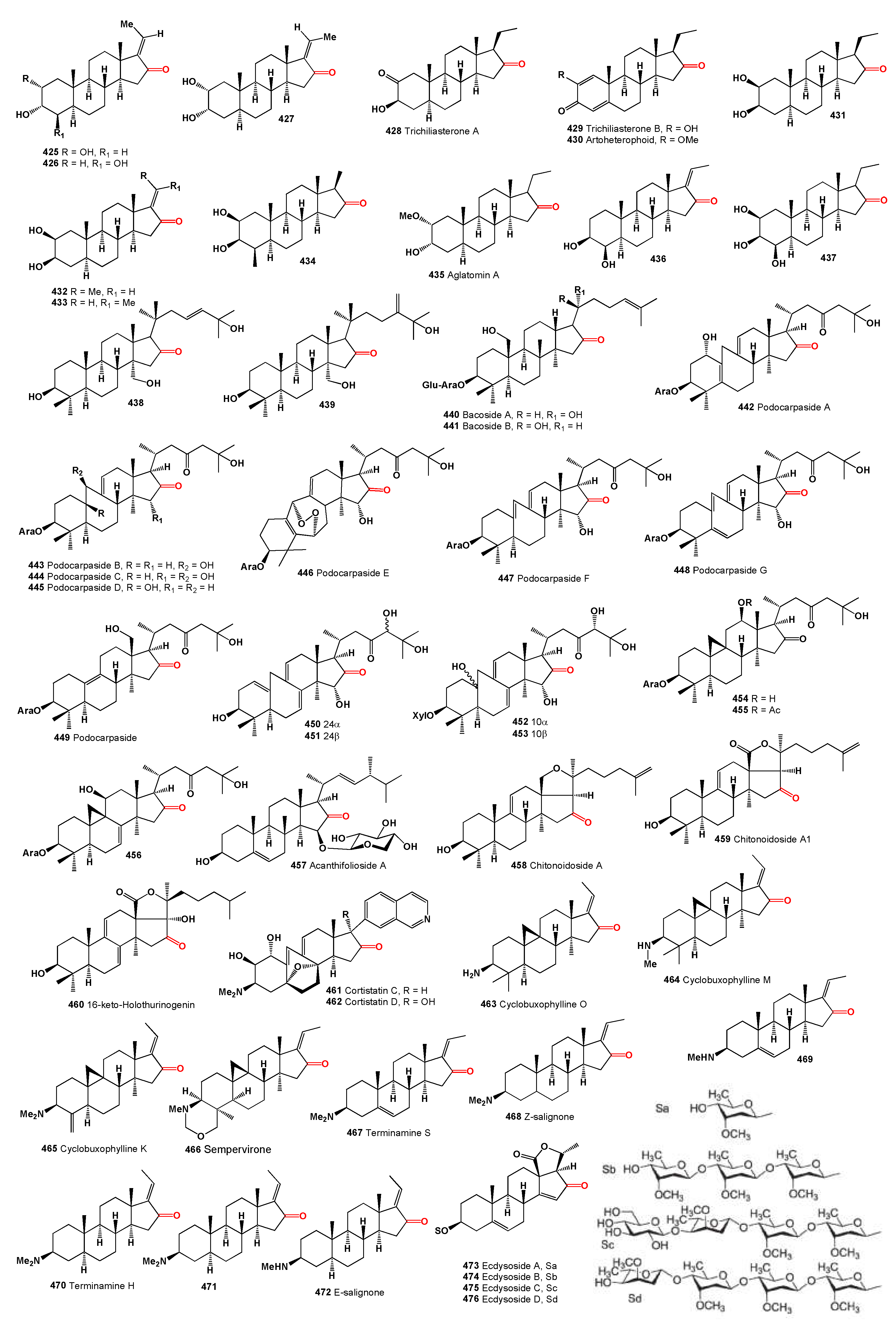 Preprints 113595 g015