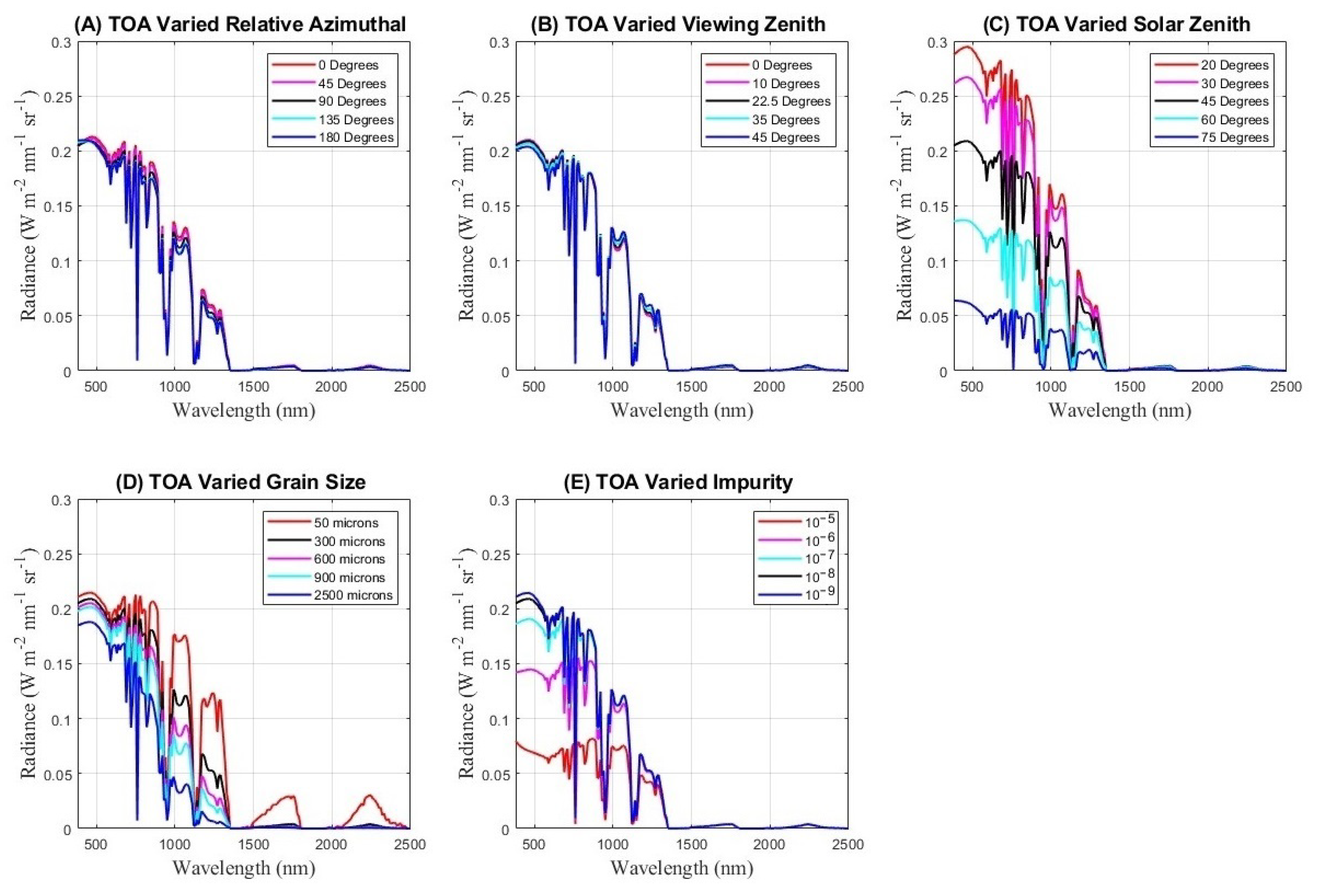 Preprints 85348 g001