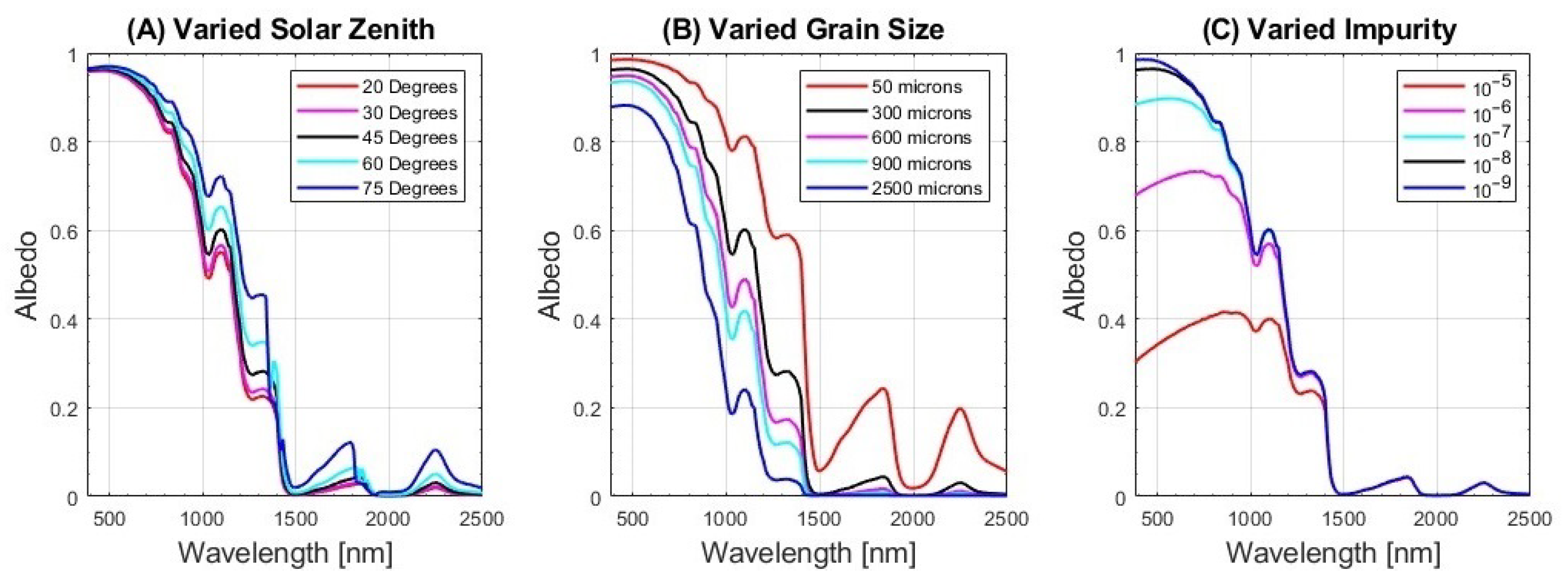 Preprints 85348 g002