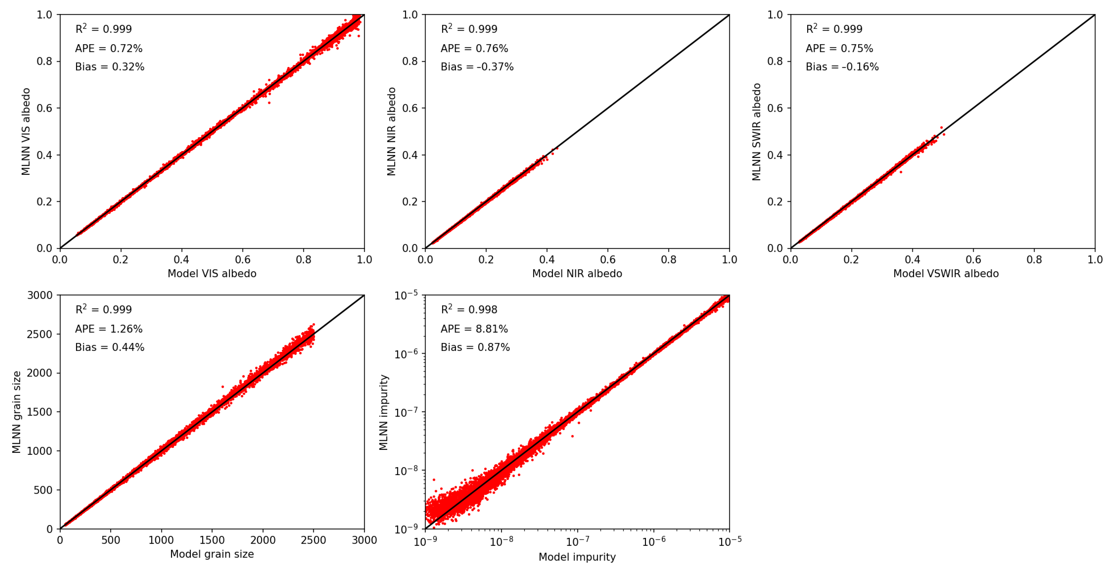 Preprints 85348 g003