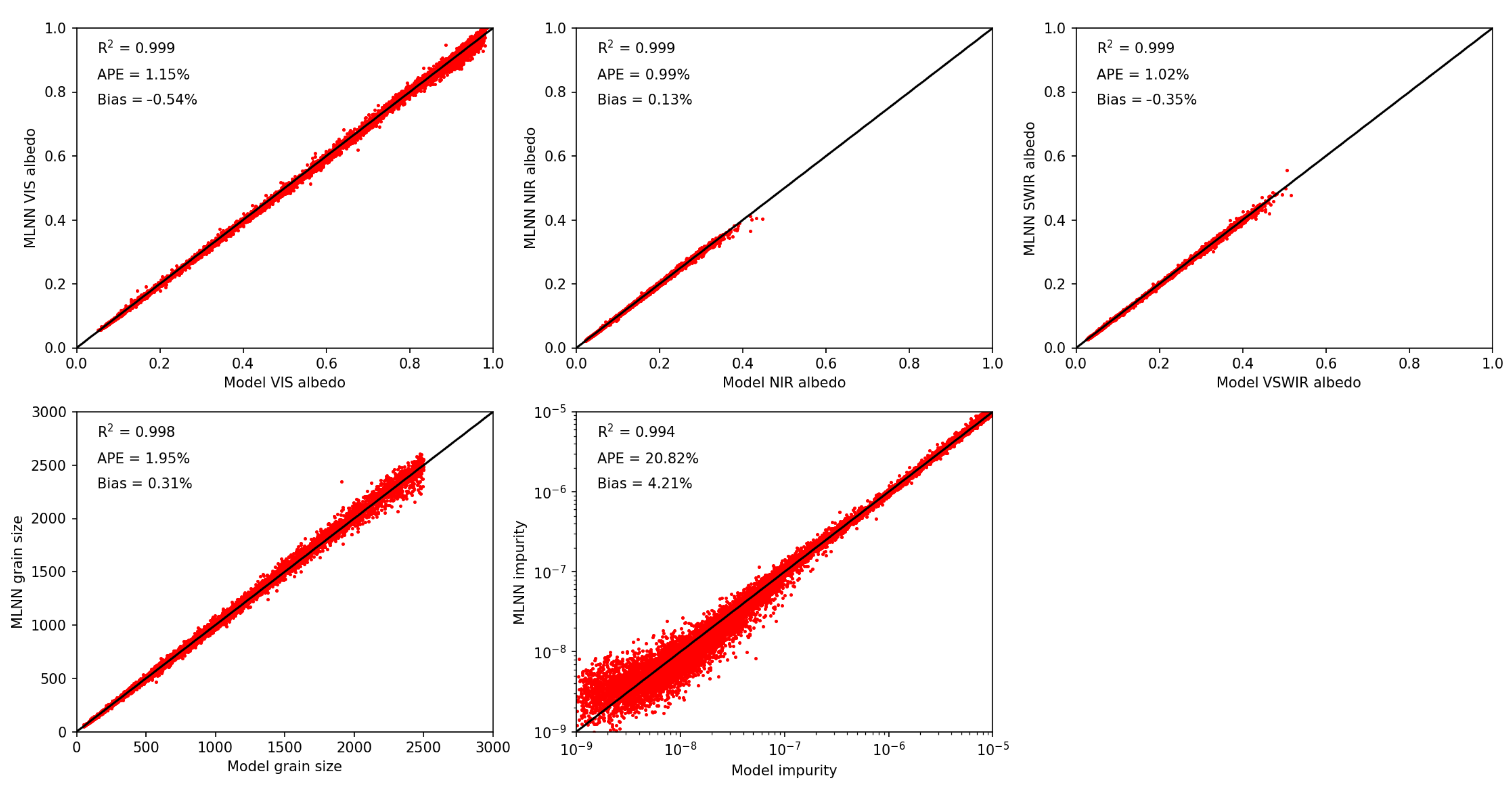 Preprints 85348 g004