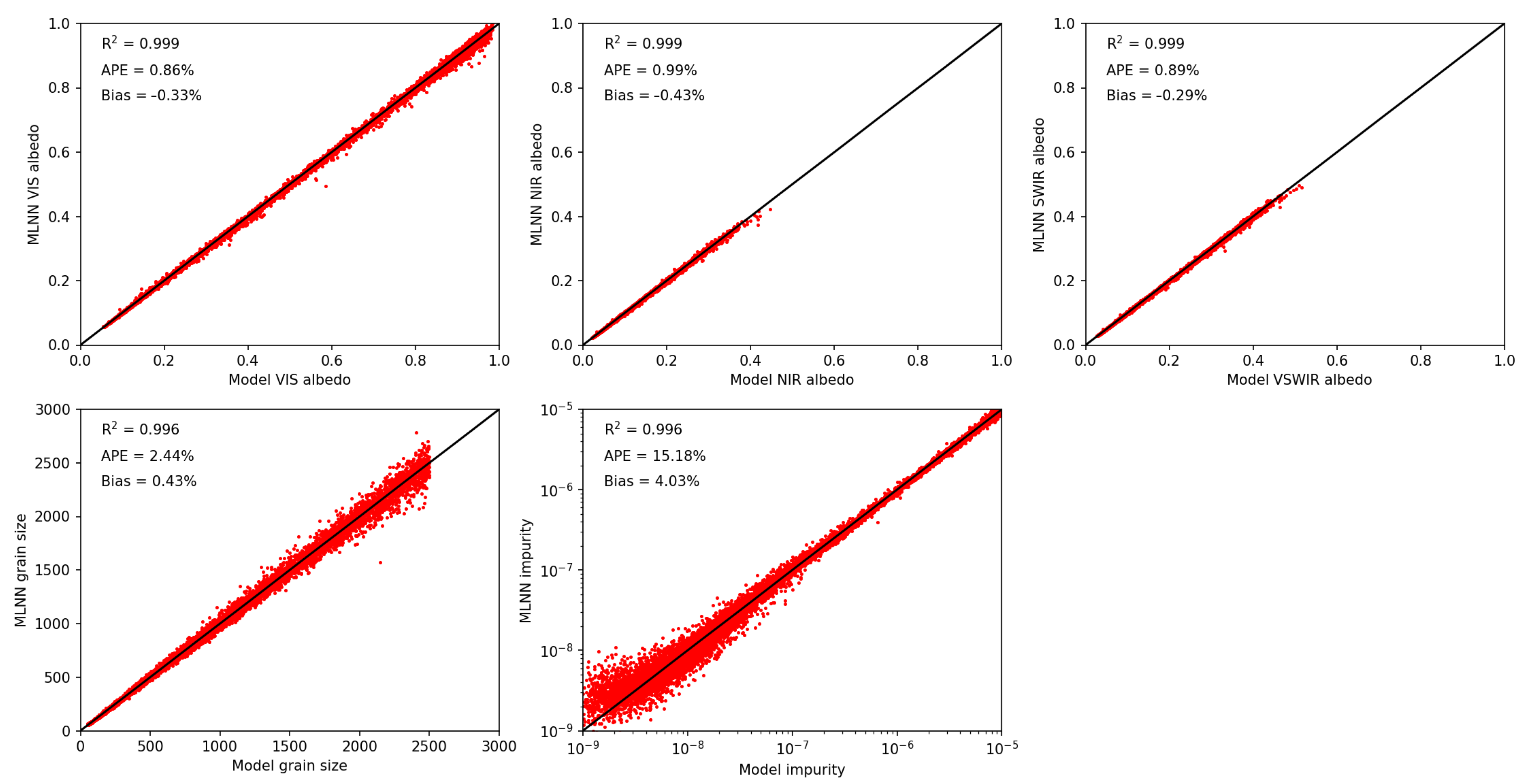 Preprints 85348 g005