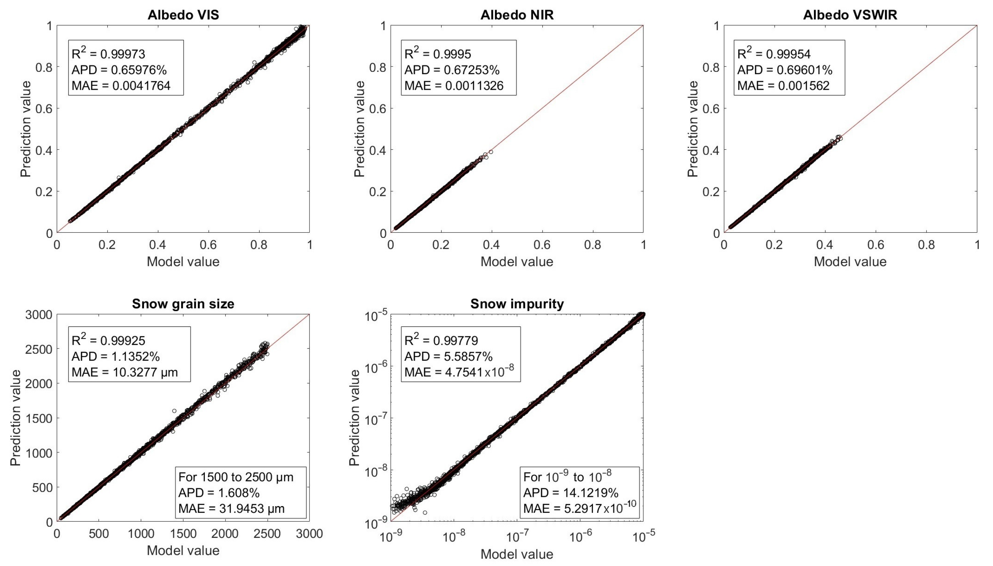 Preprints 85348 g007