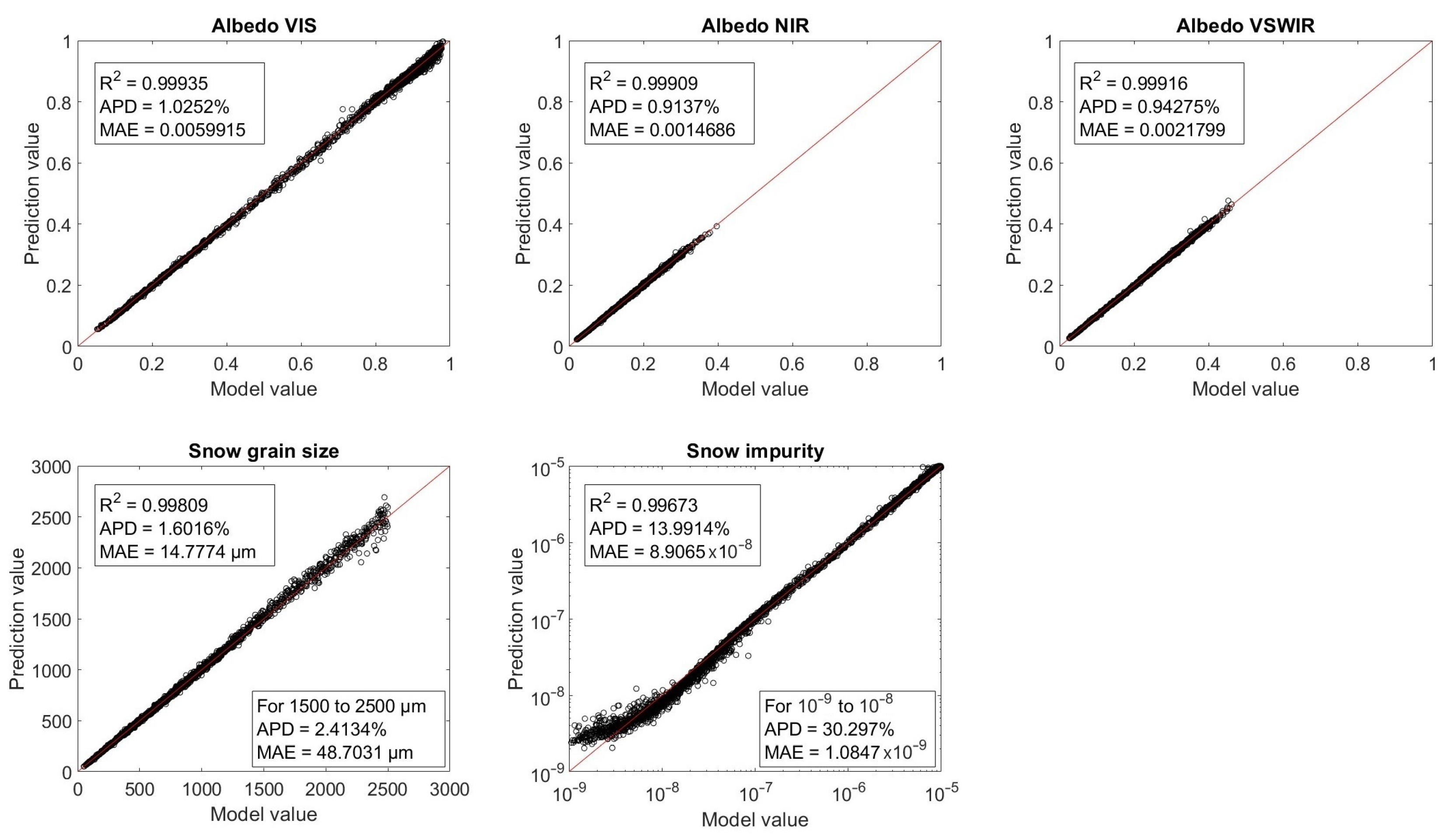 Preprints 85348 g008