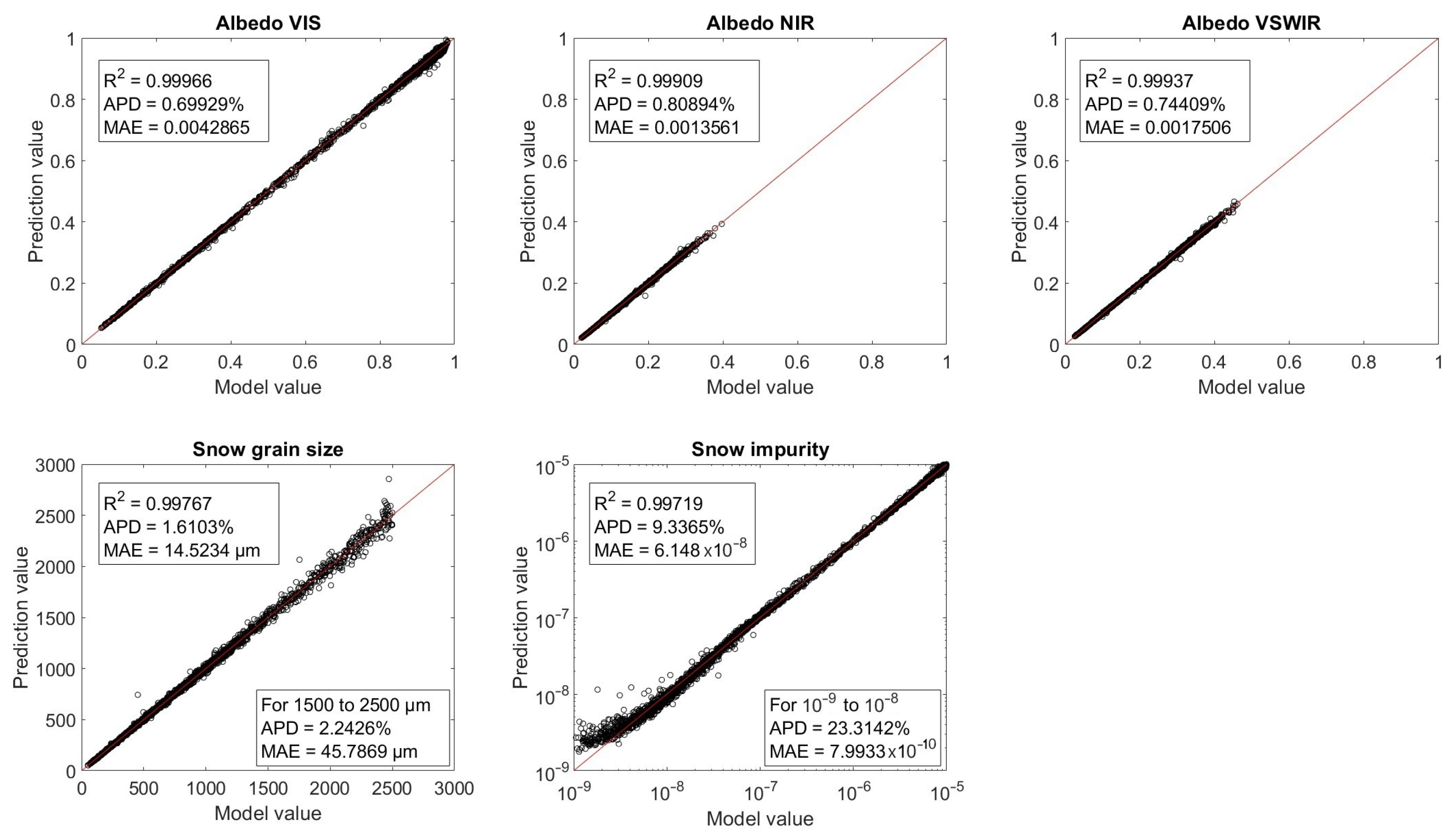 Preprints 85348 g009