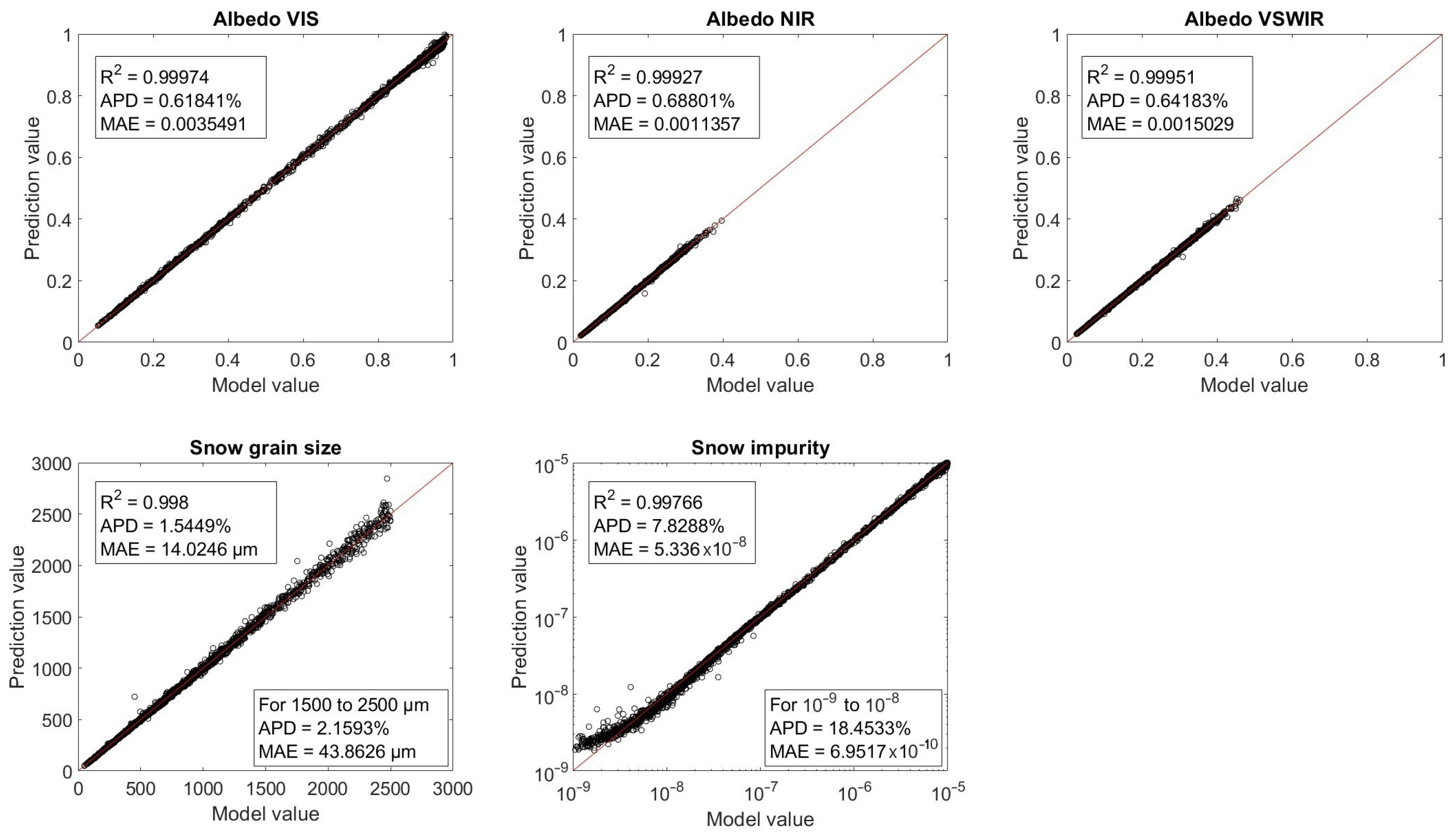 Preprints 85348 g010