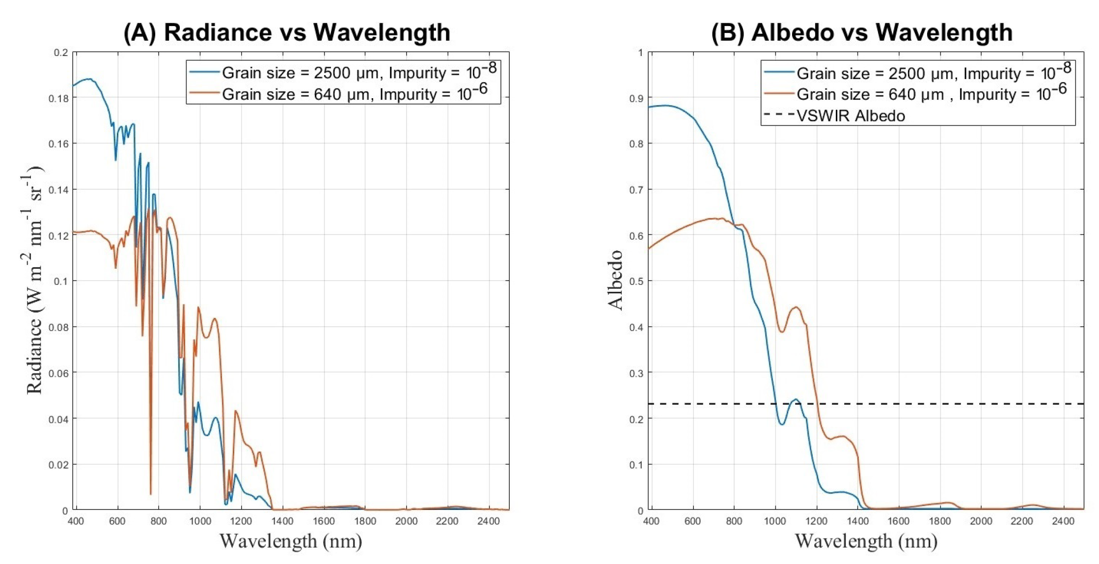 Preprints 85348 g011